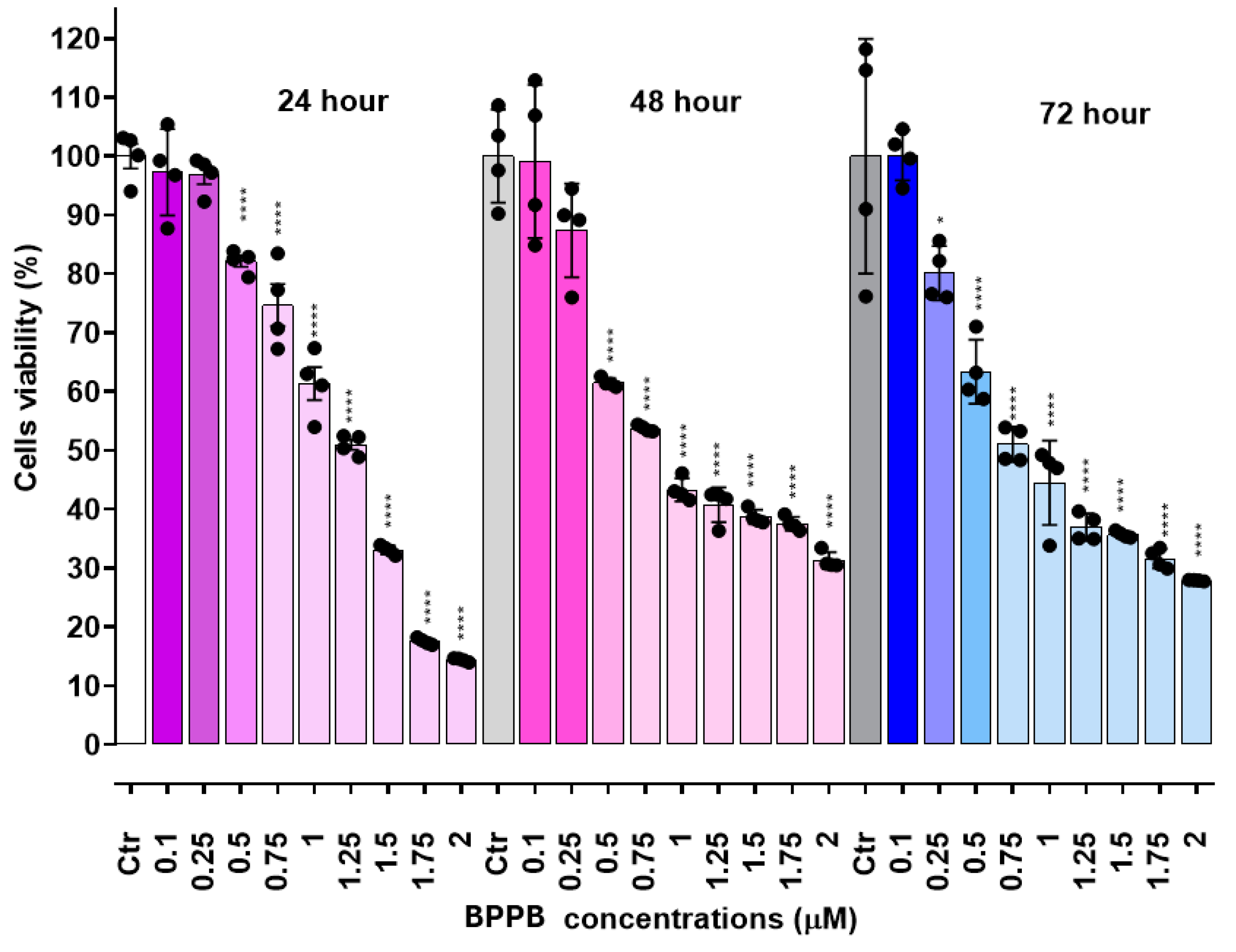 Preprints 114464 g005