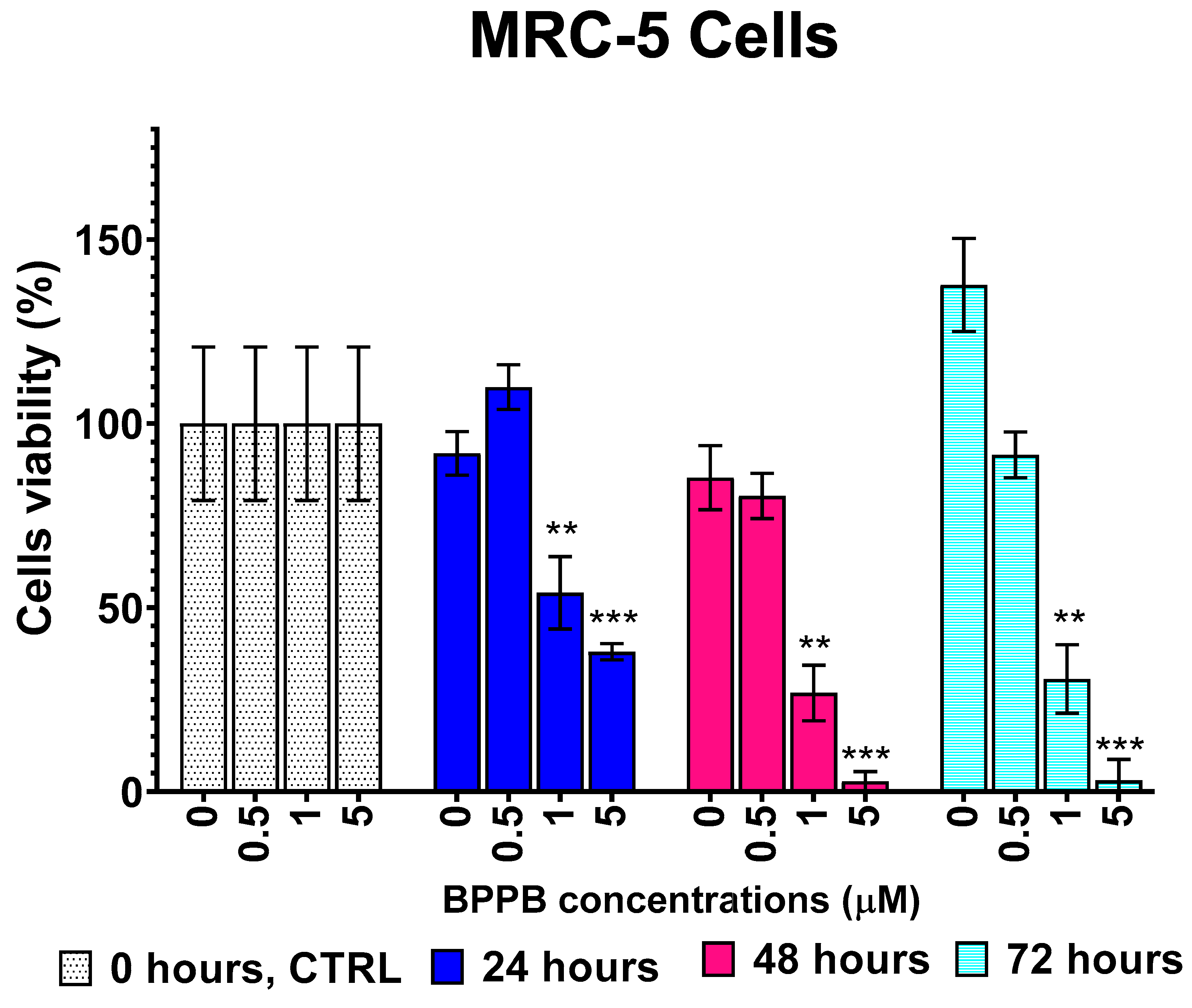 Preprints 114464 g007