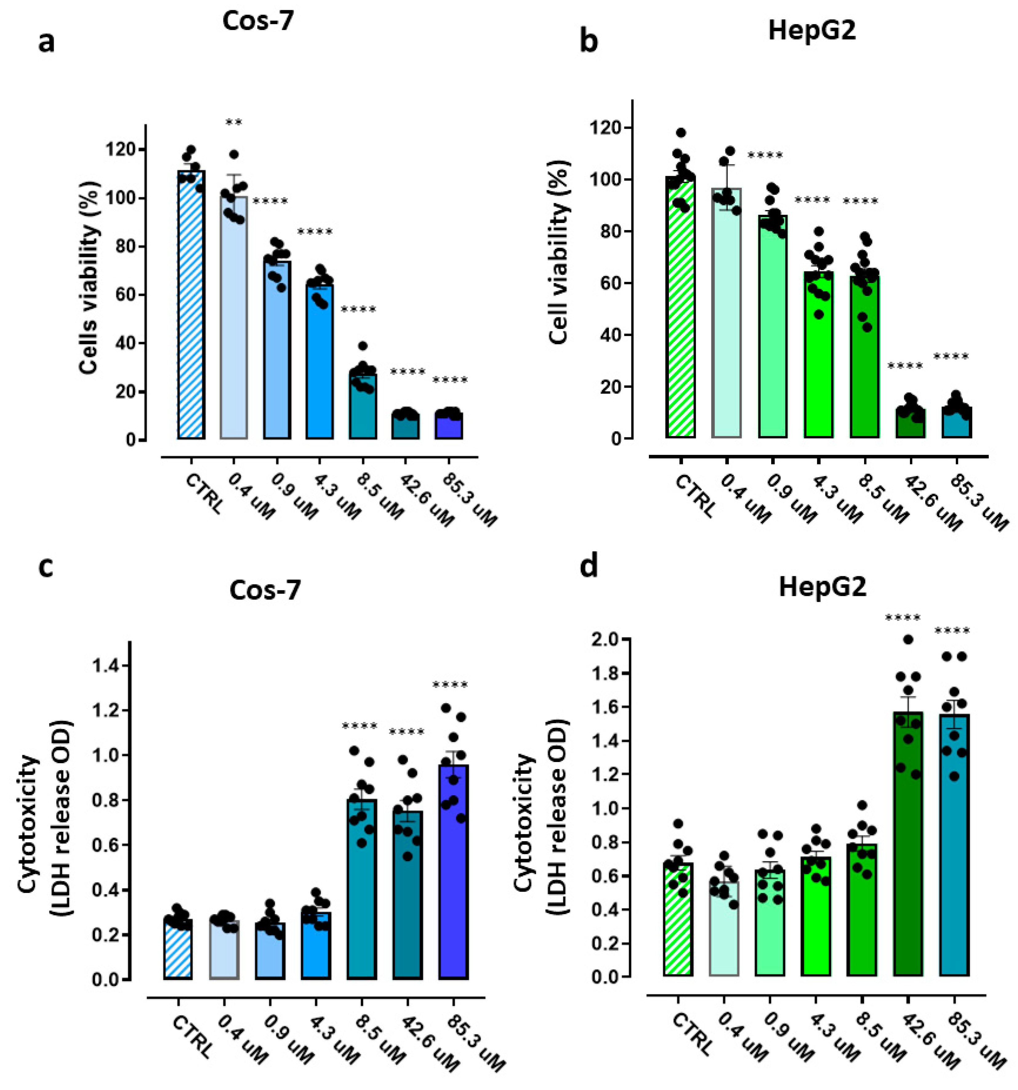 Preprints 114464 g008