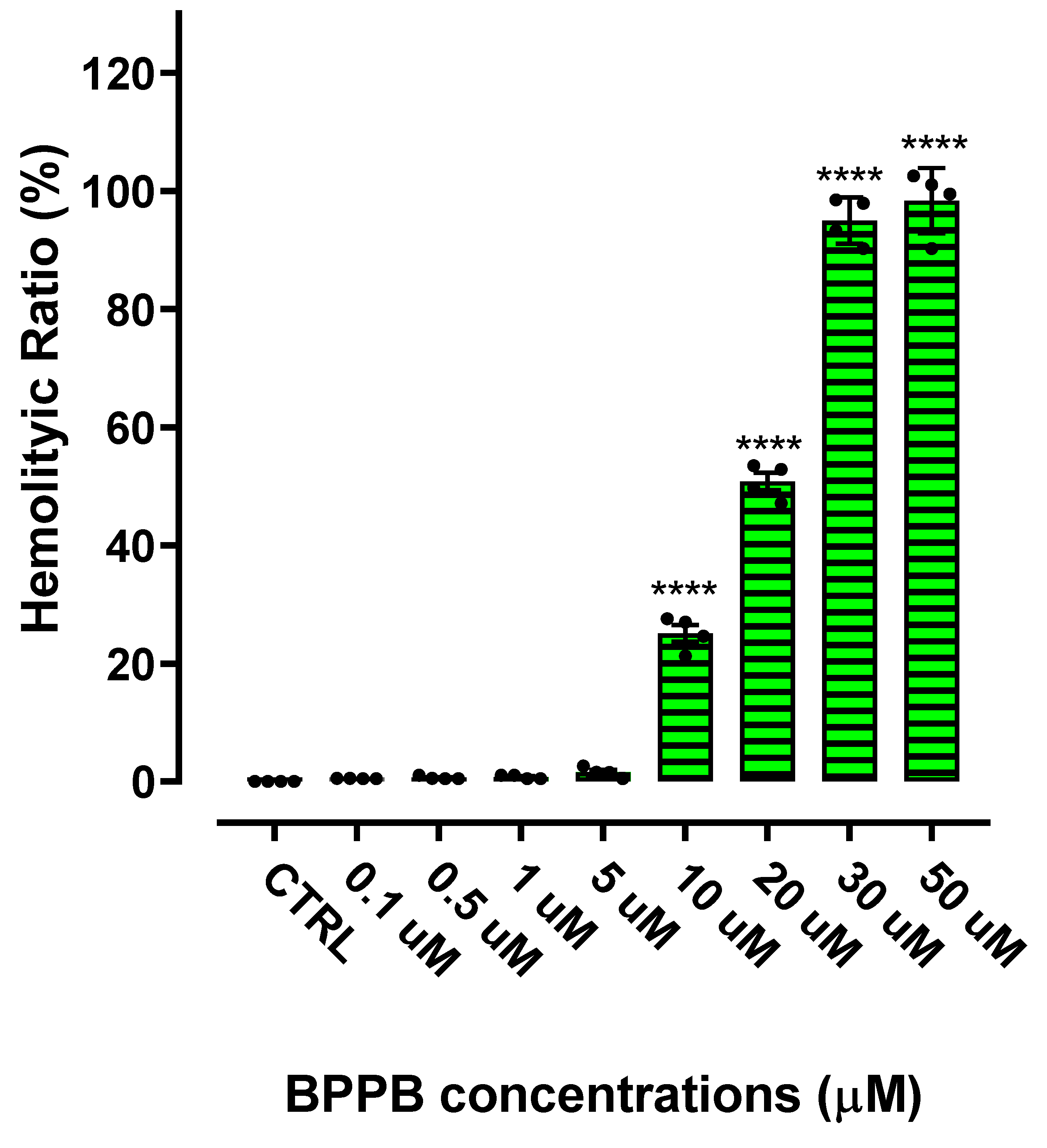 Preprints 114464 g009