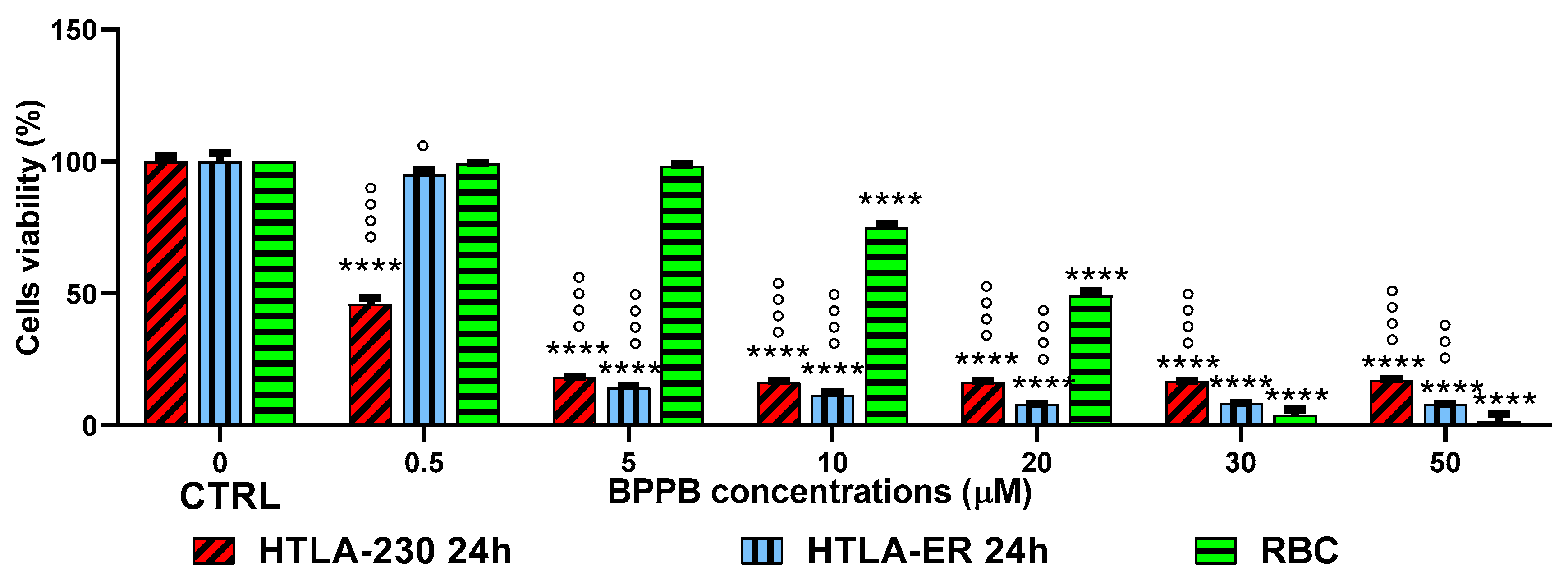 Preprints 114464 g010