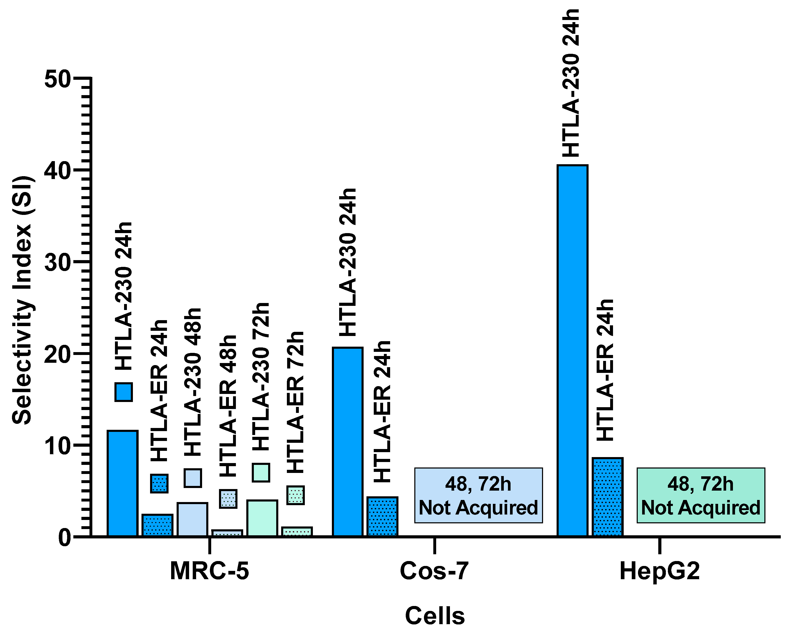 Preprints 114464 g011