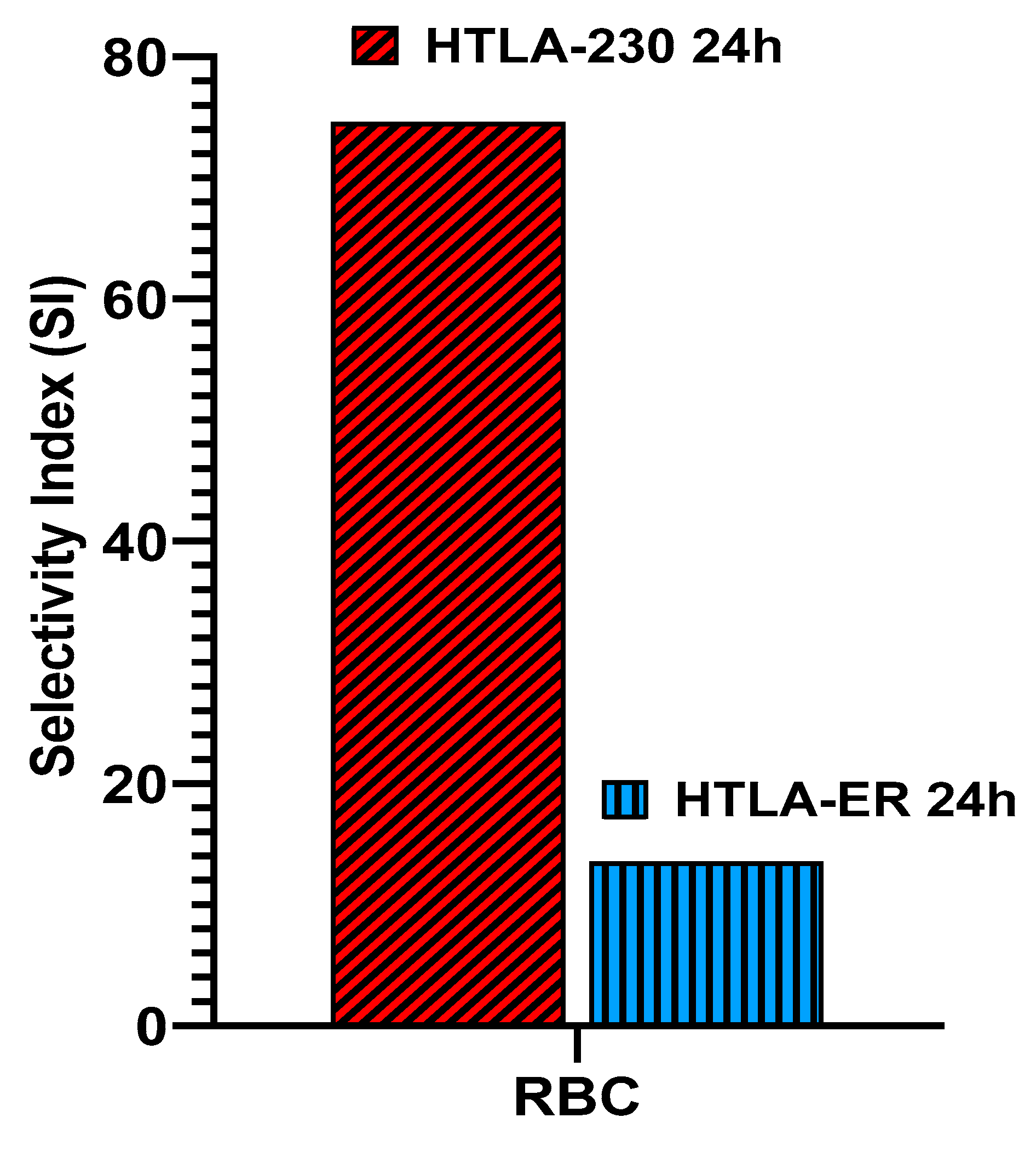 Preprints 114464 g012