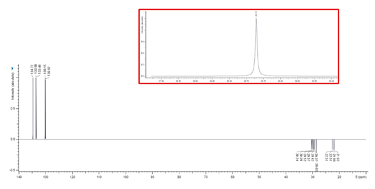 Preprints 114464 i004