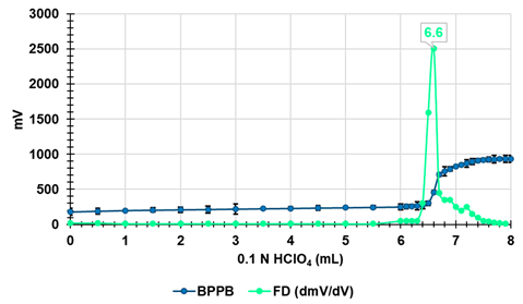 Preprints 114464 i007