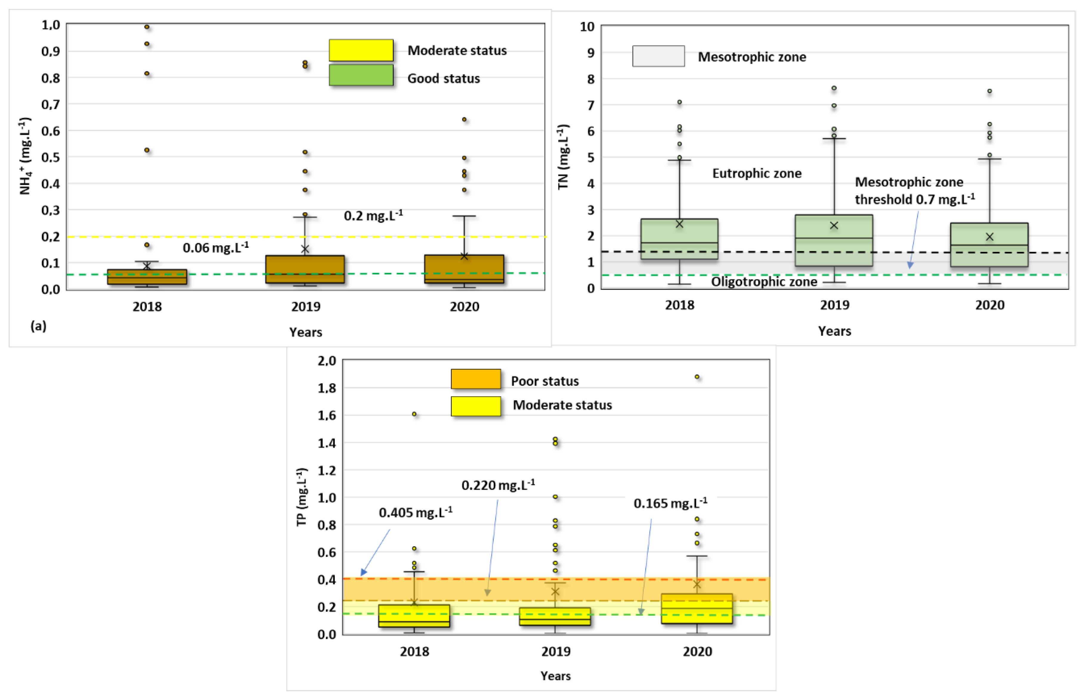 Preprints 137402 g002