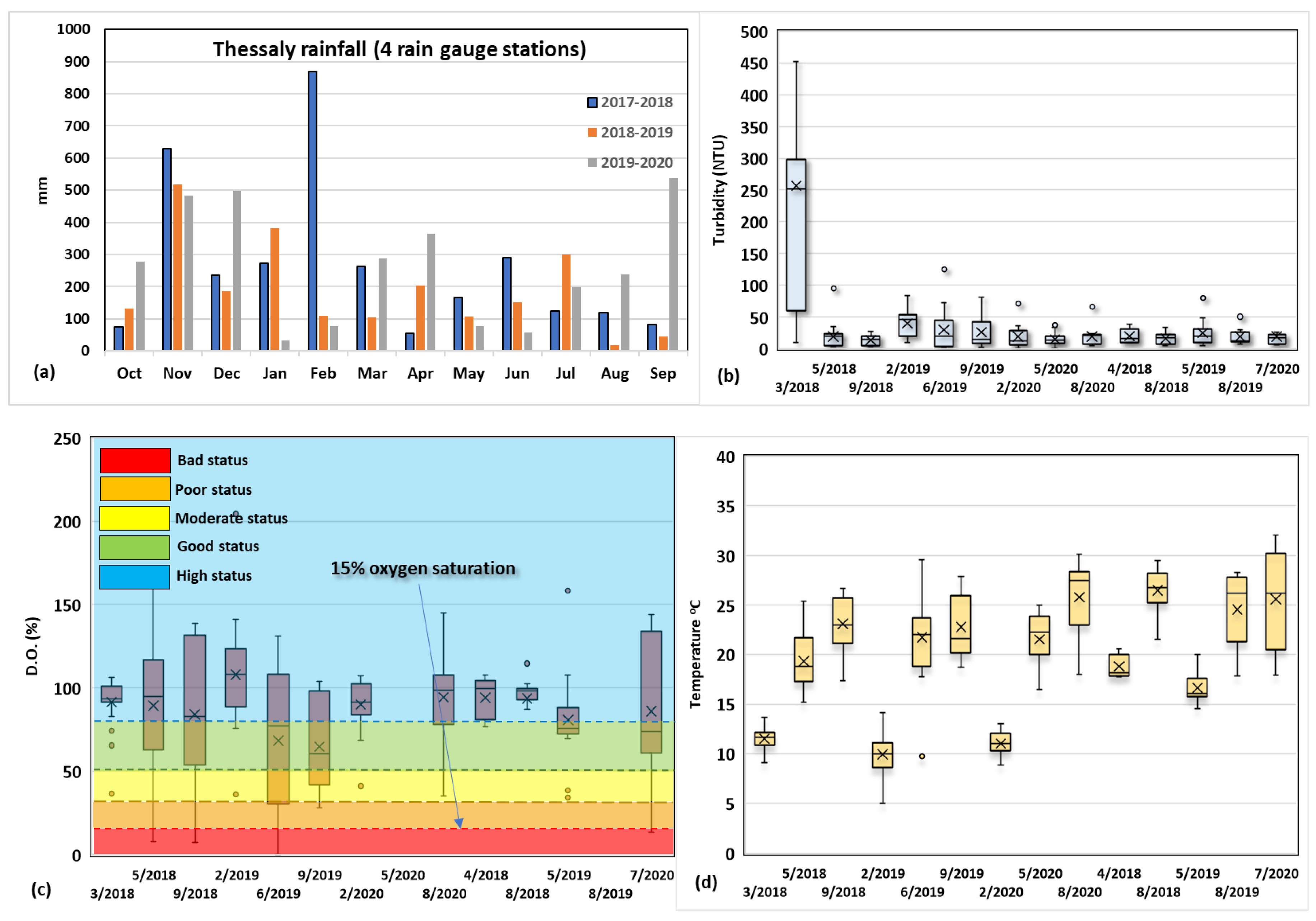 Preprints 137402 g003