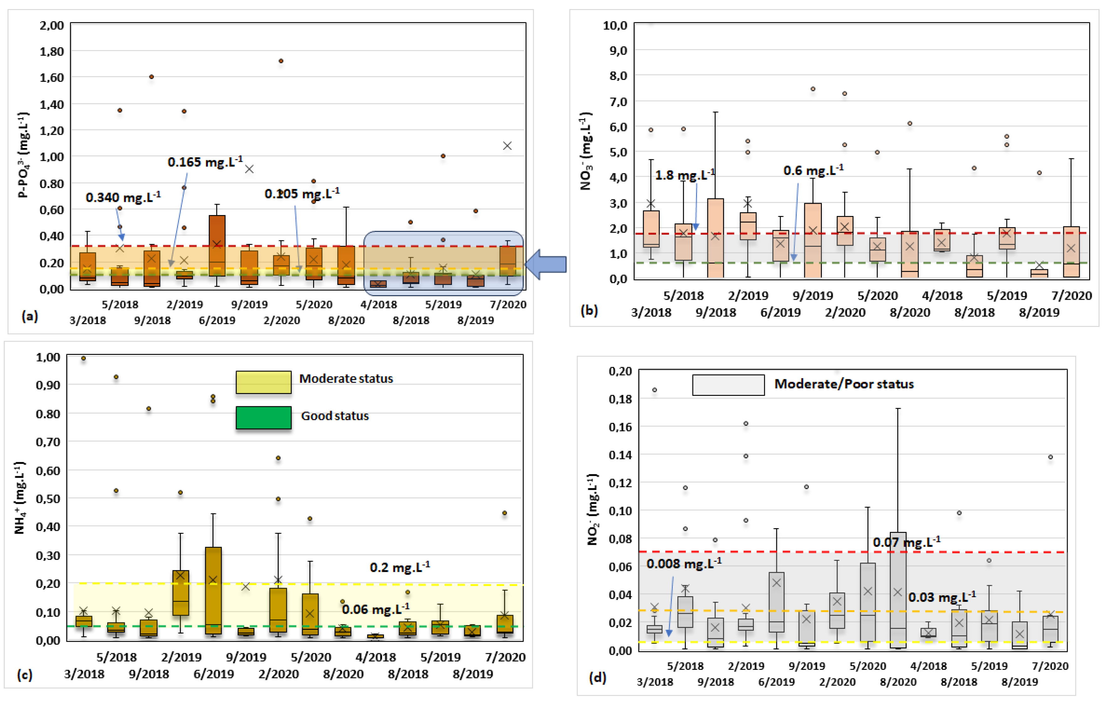 Preprints 137402 g004