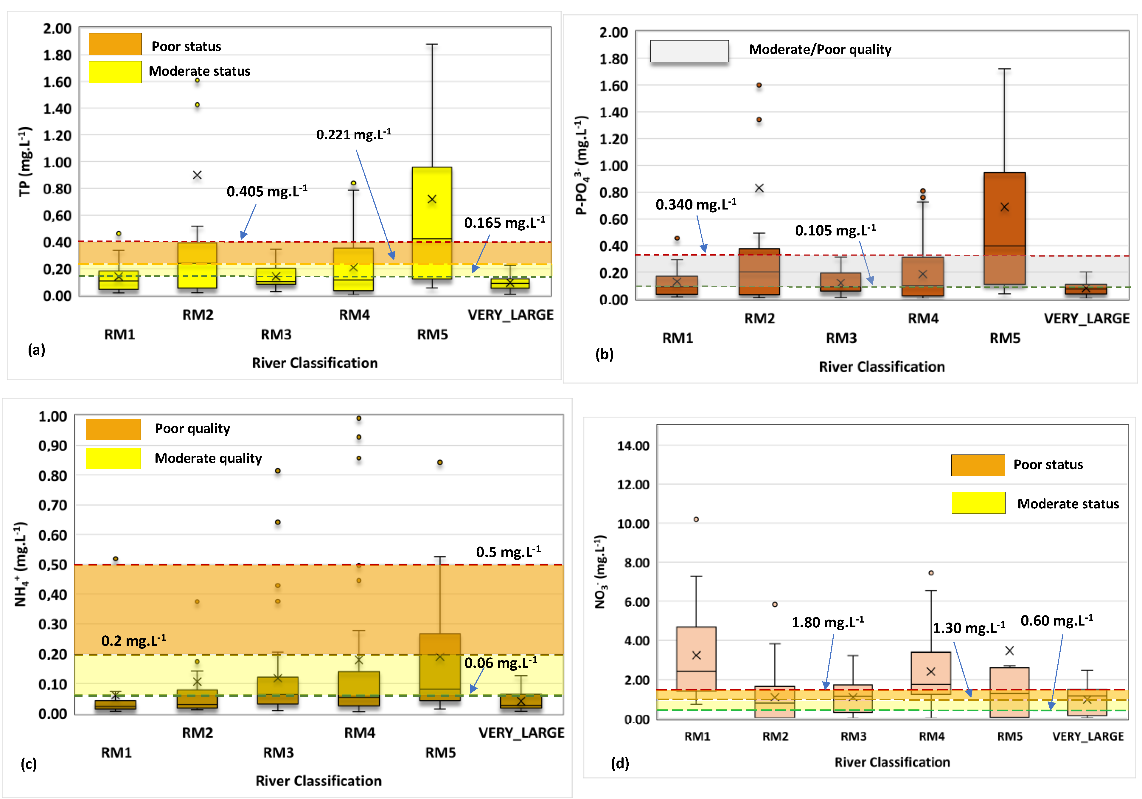 Preprints 137402 g005