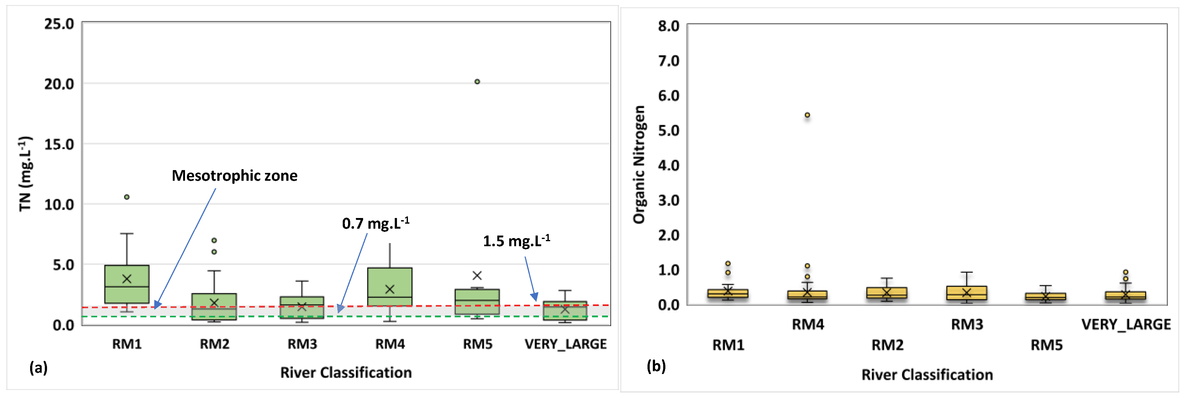 Preprints 137402 g006