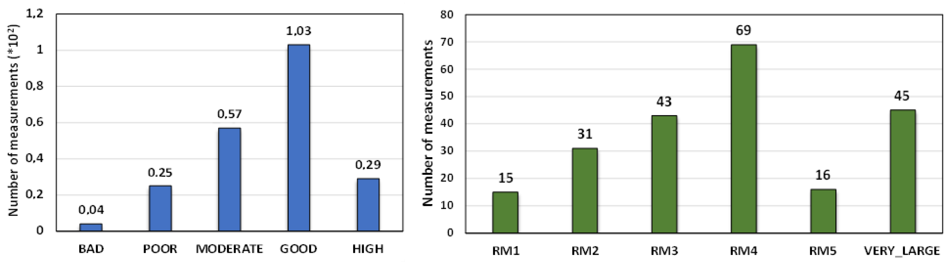 Preprints 137402 g007