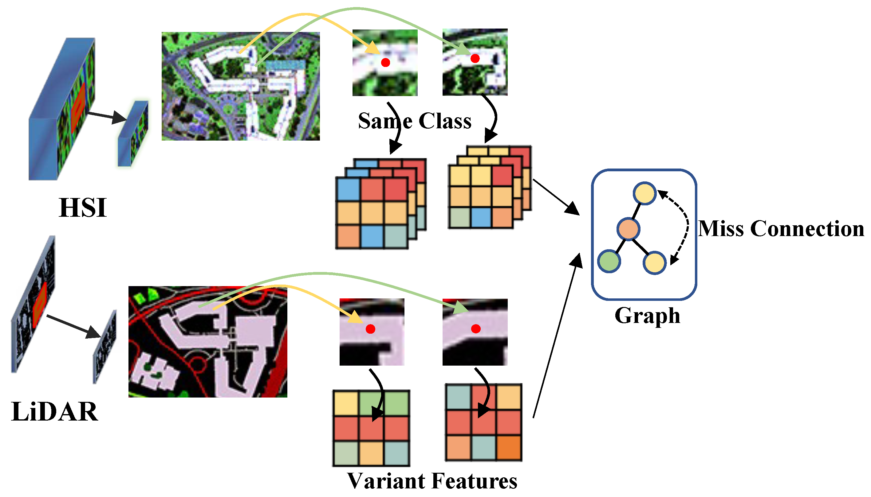 Preprints 79455 g001