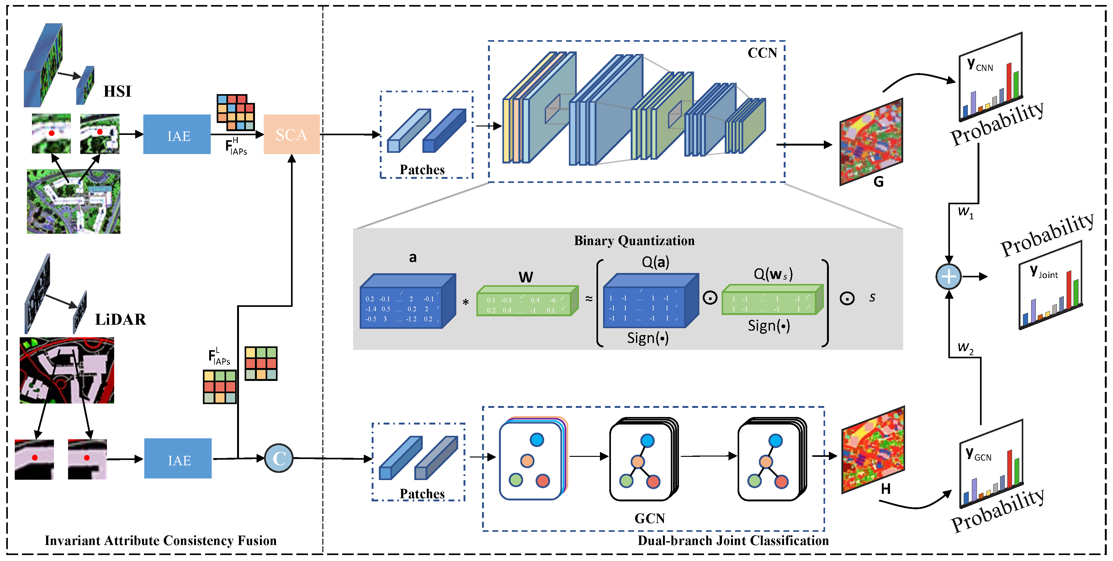 Preprints 79455 g002