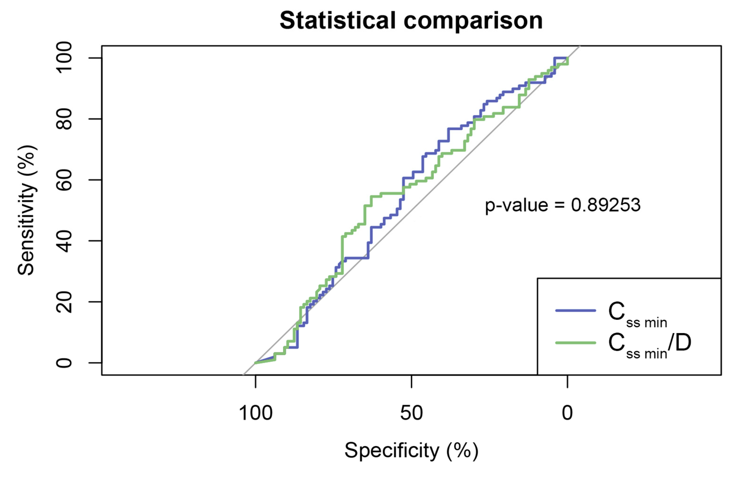 Preprints 117513 g001