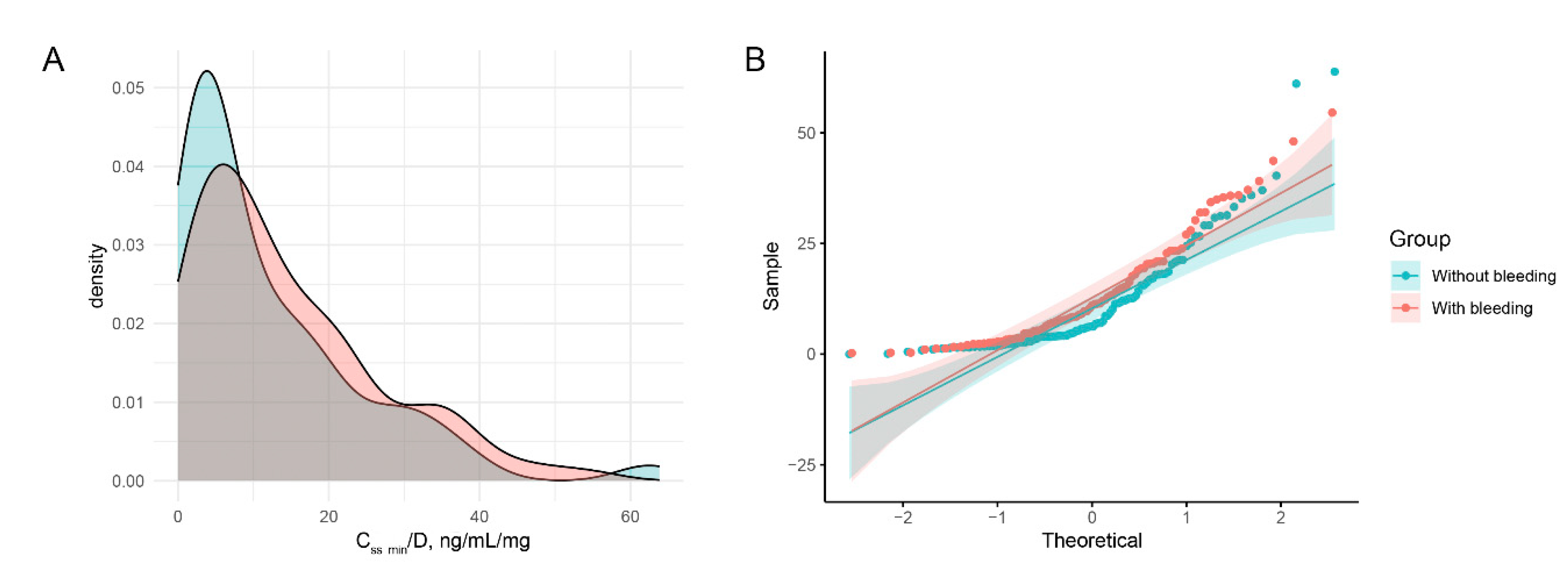 Preprints 117513 g002