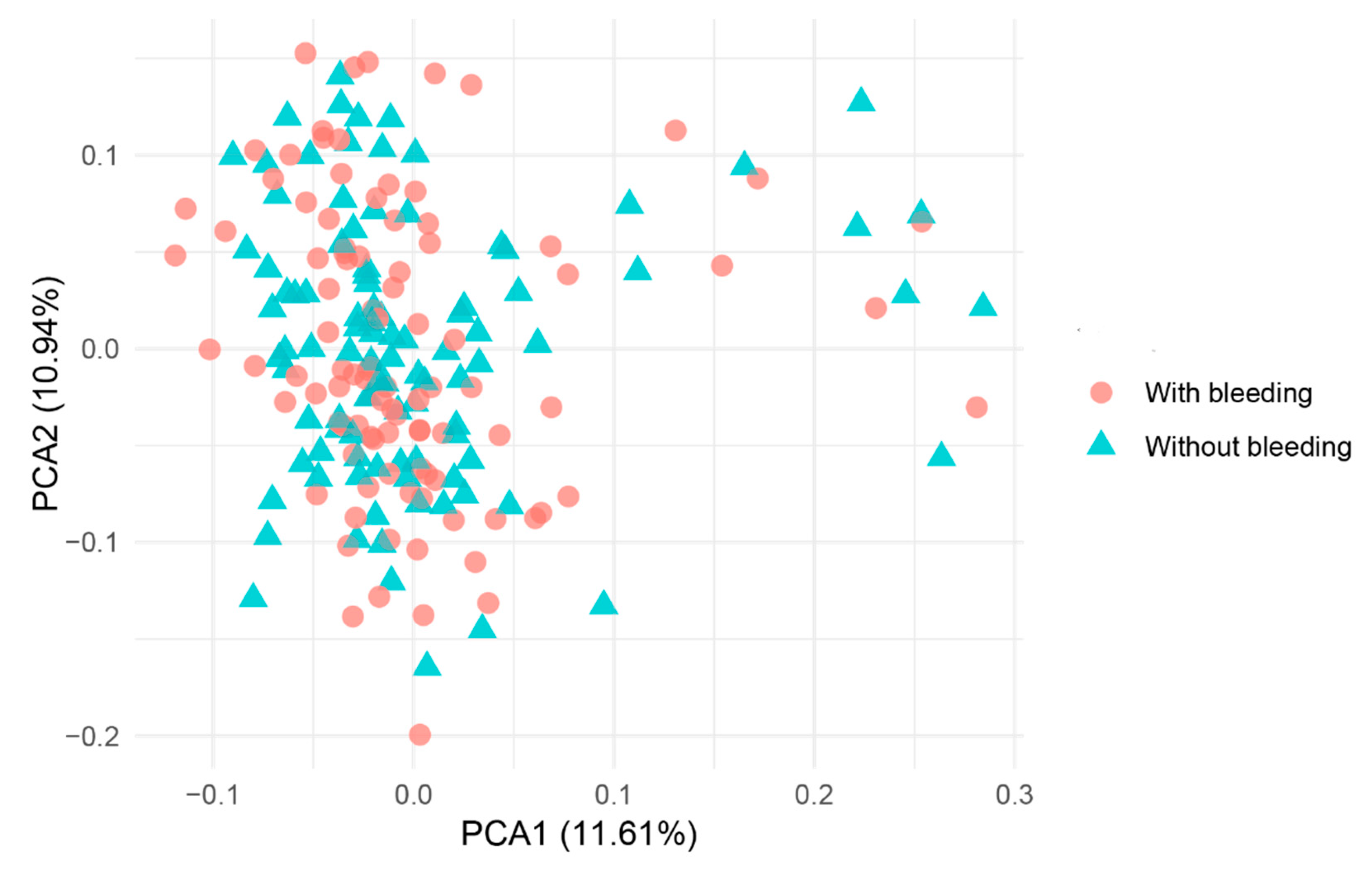 Preprints 117513 g004