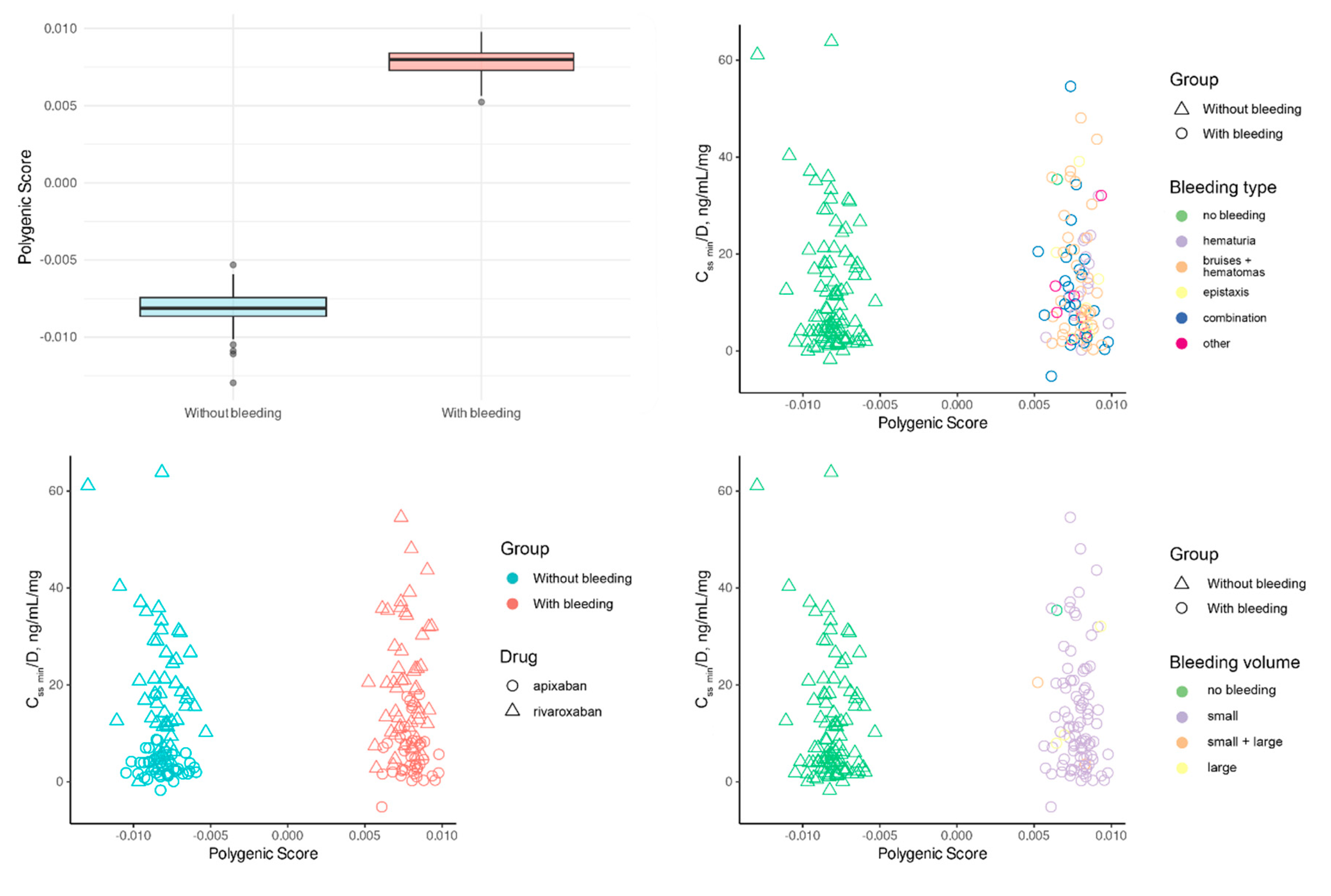 Preprints 117513 g005