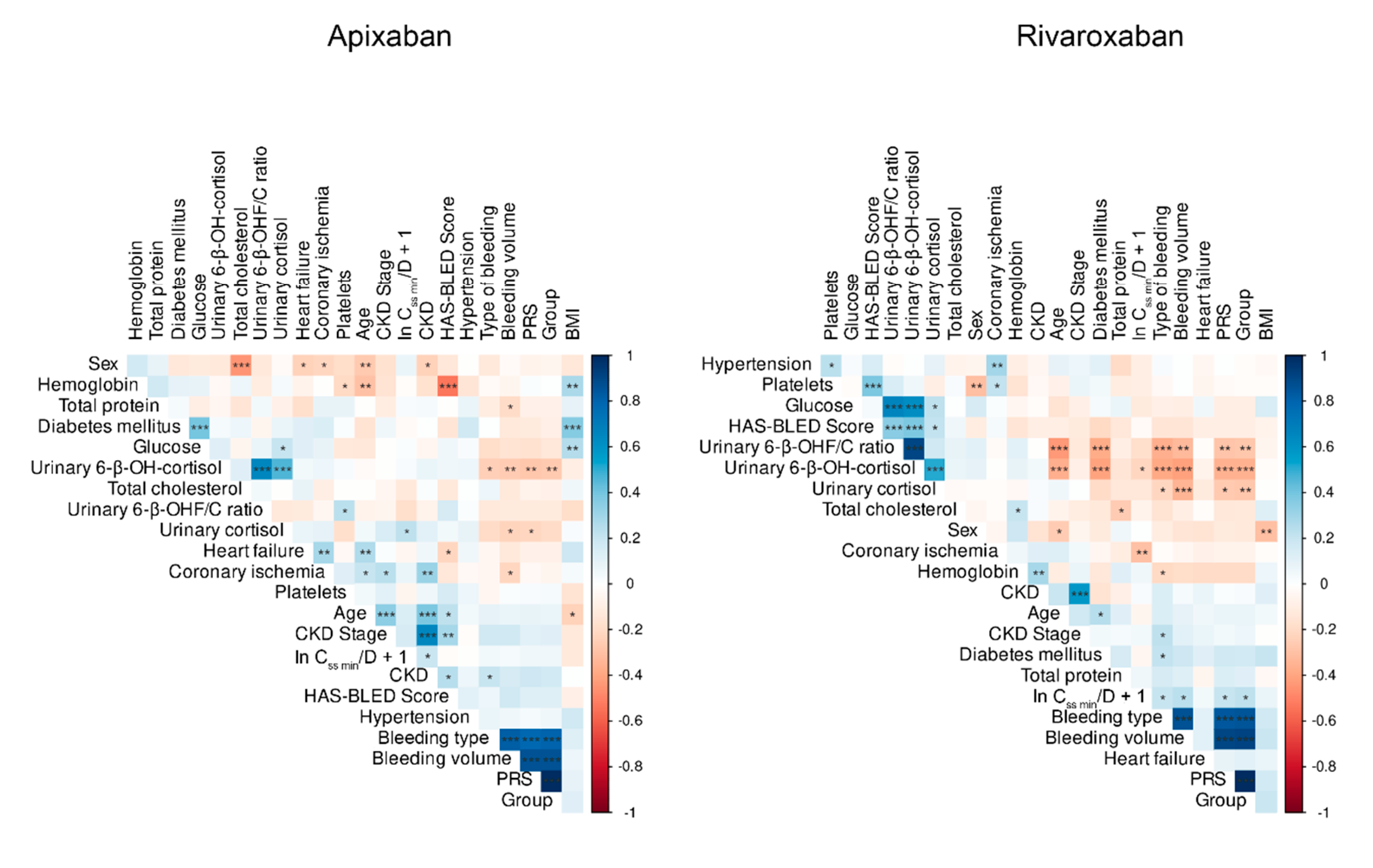 Preprints 117513 g006