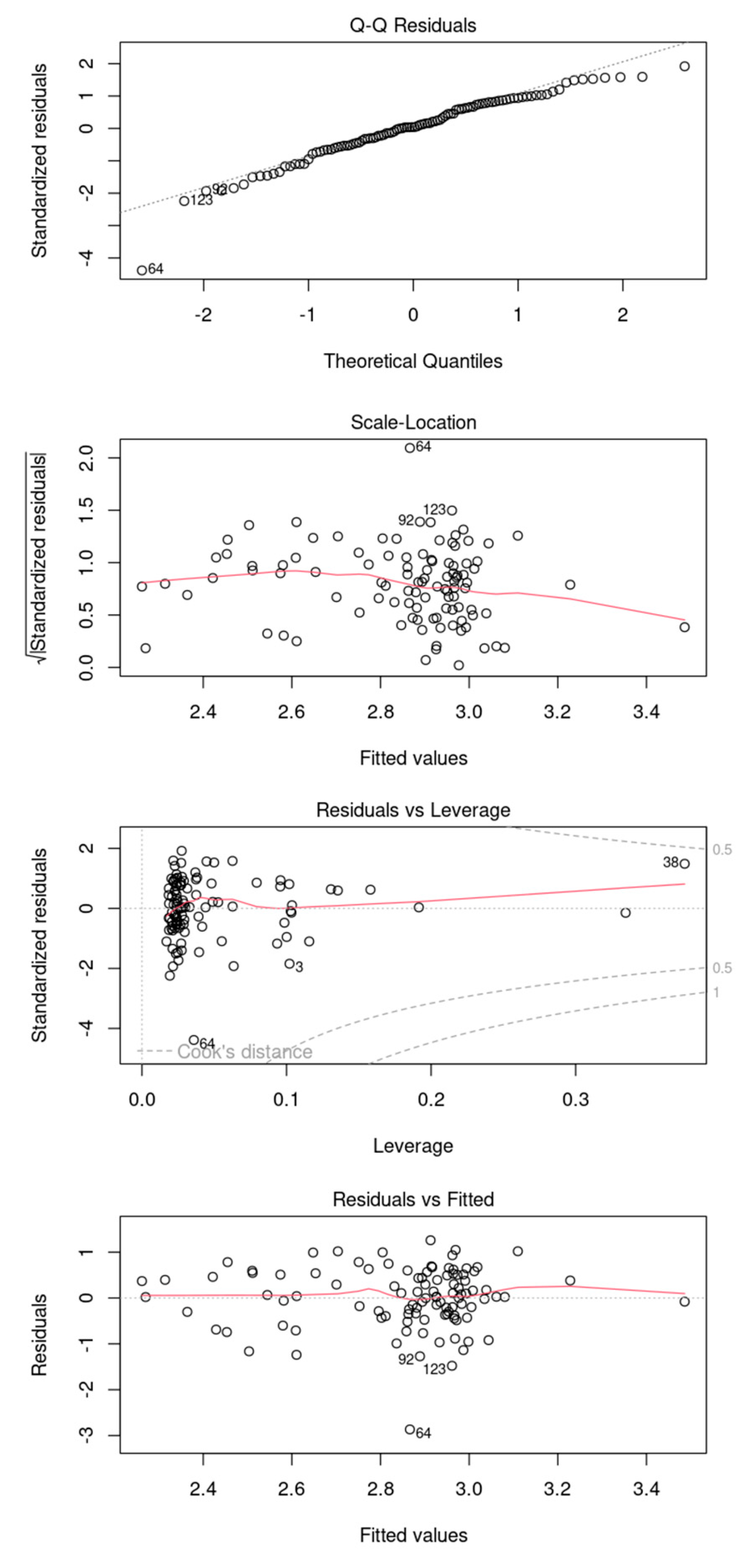 Preprints 117513 g0a4