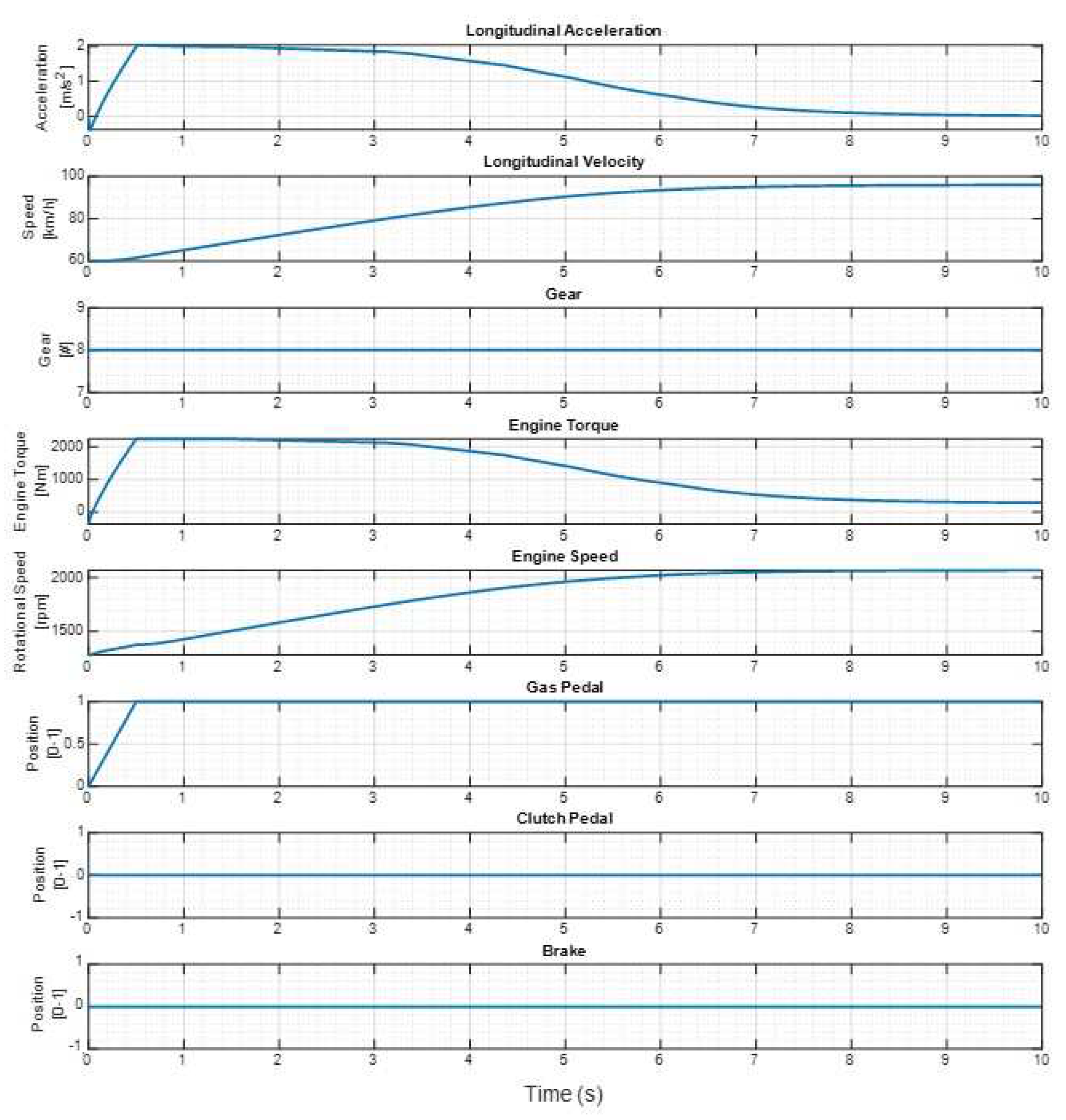 Preprints 91899 g005