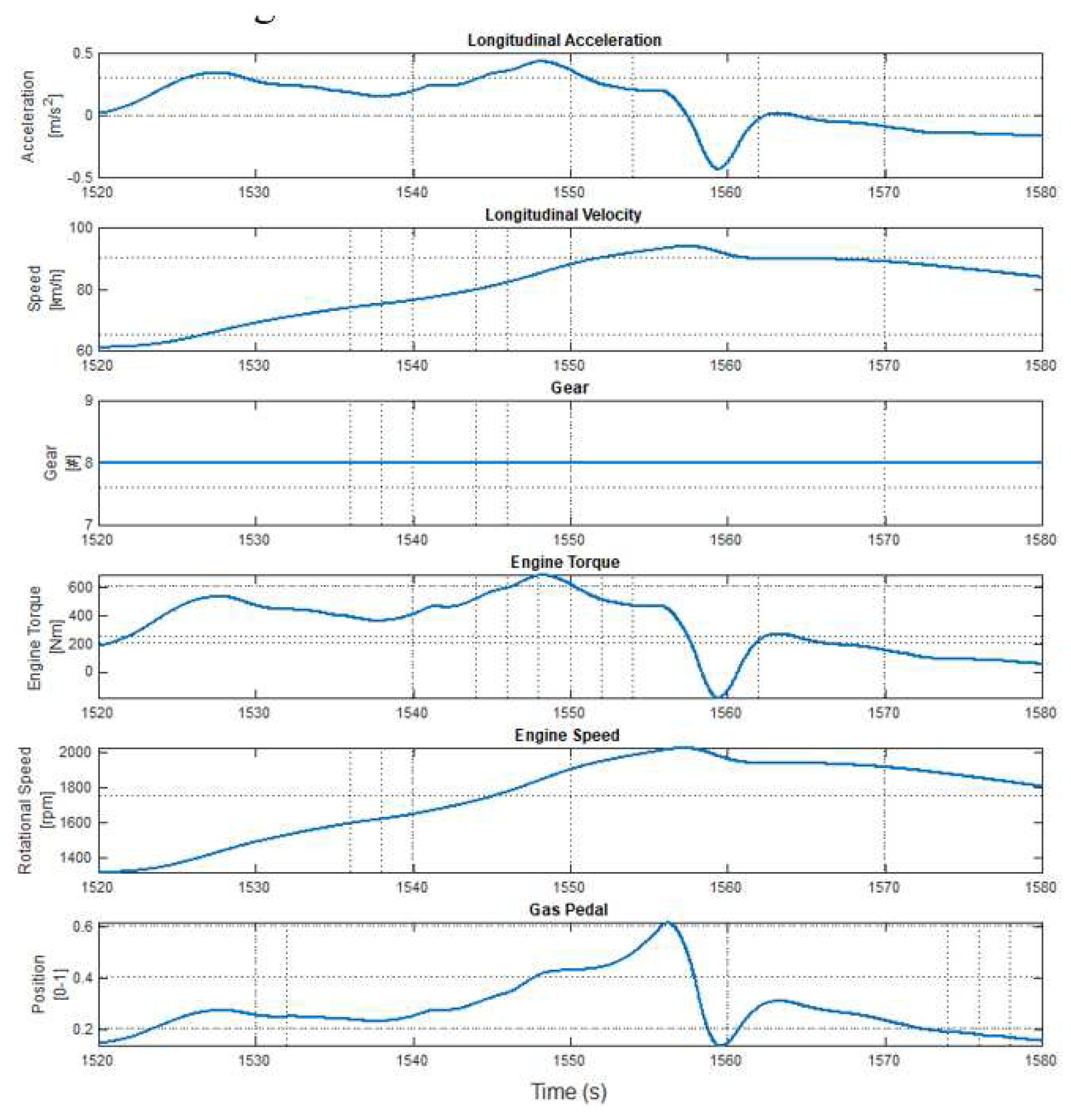 Preprints 91899 g006