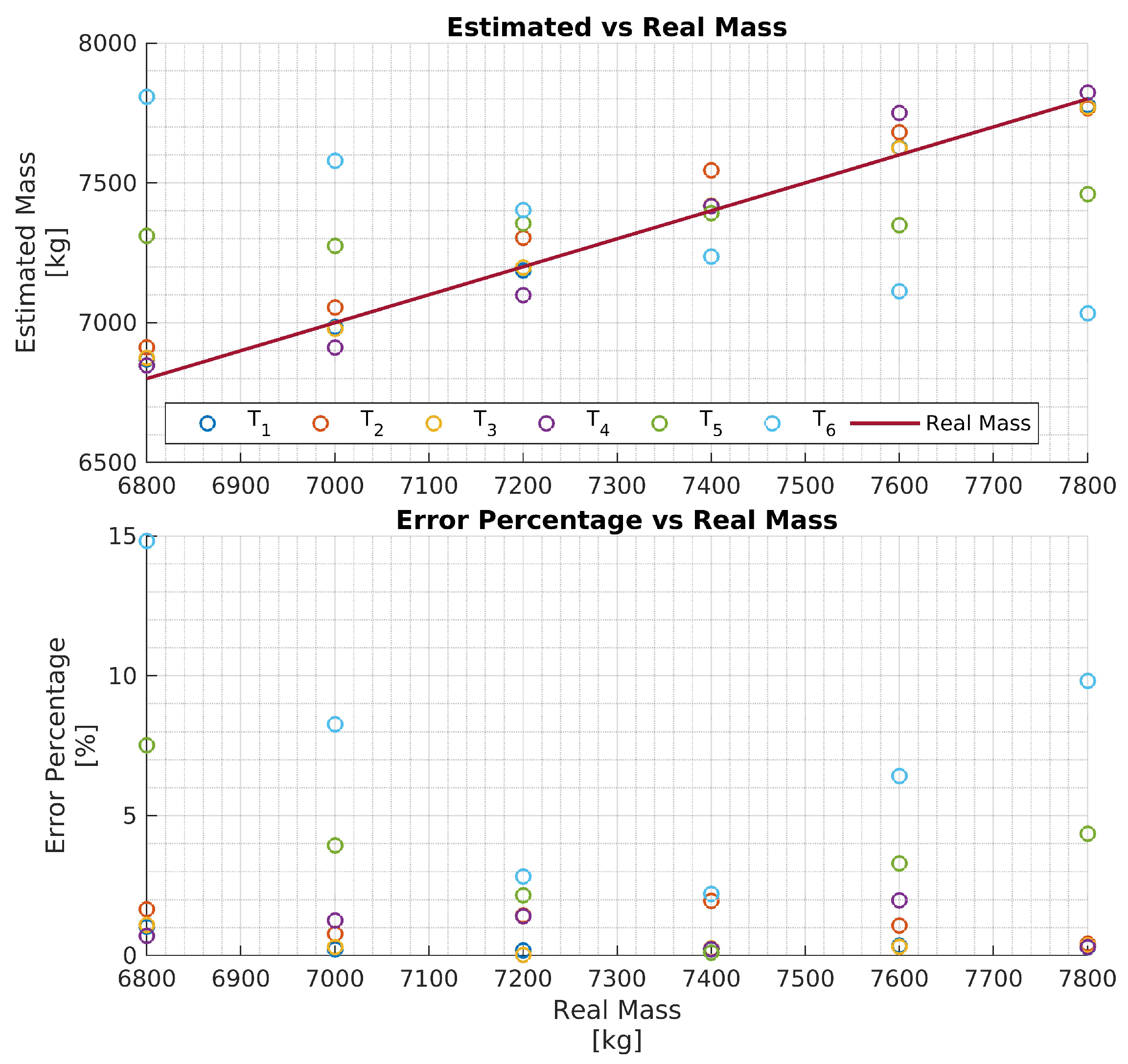 Preprints 91899 g007