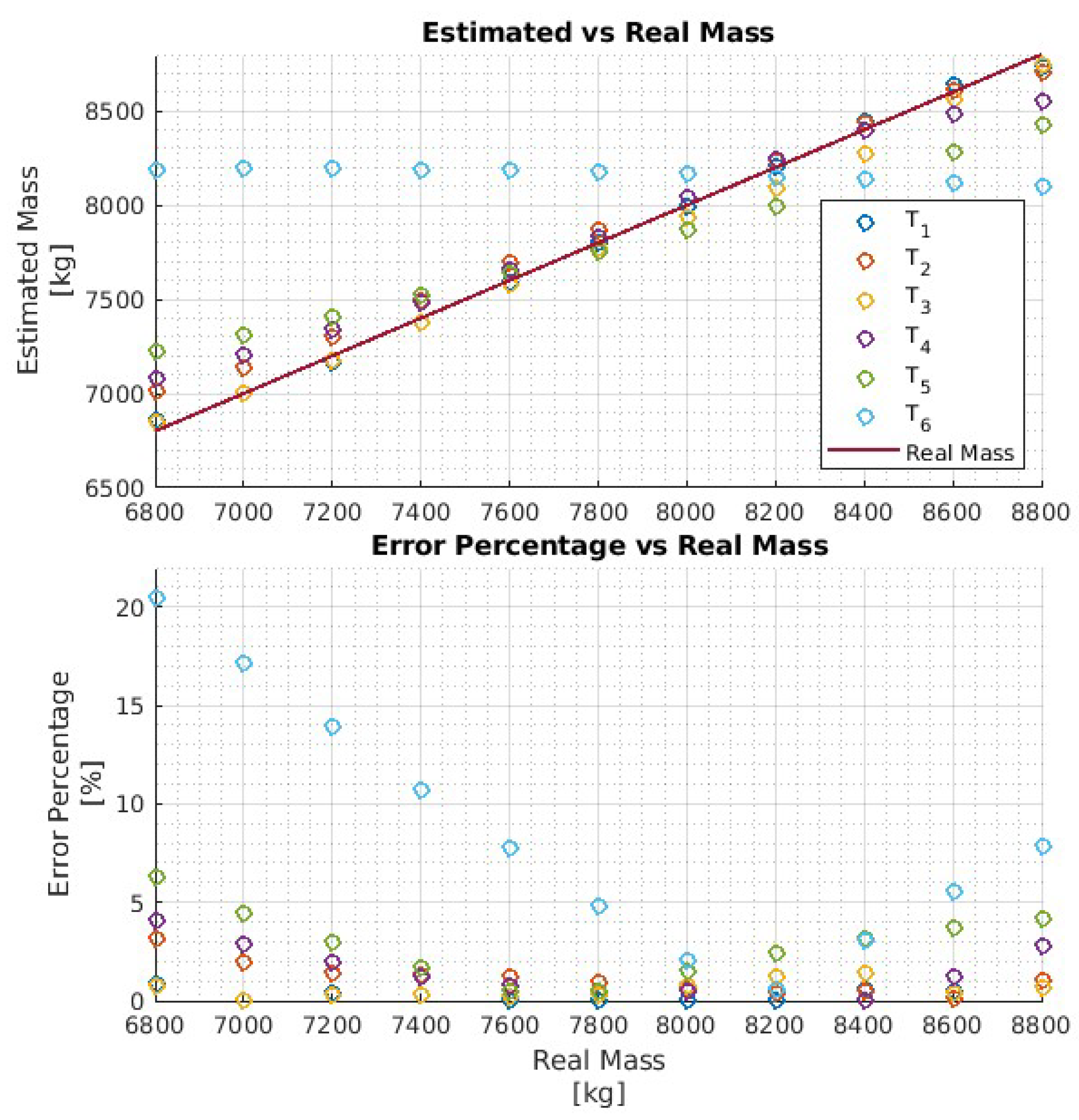 Preprints 91899 g008