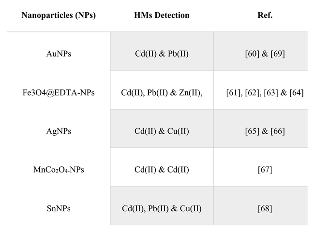 Preprints 73578 i001