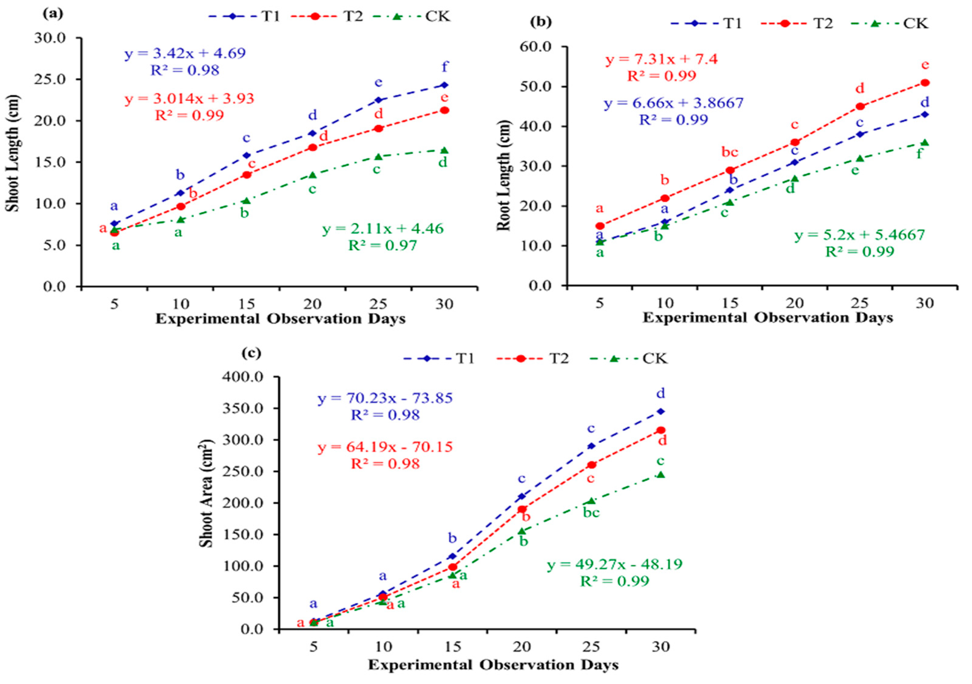 Preprints 75499 g011