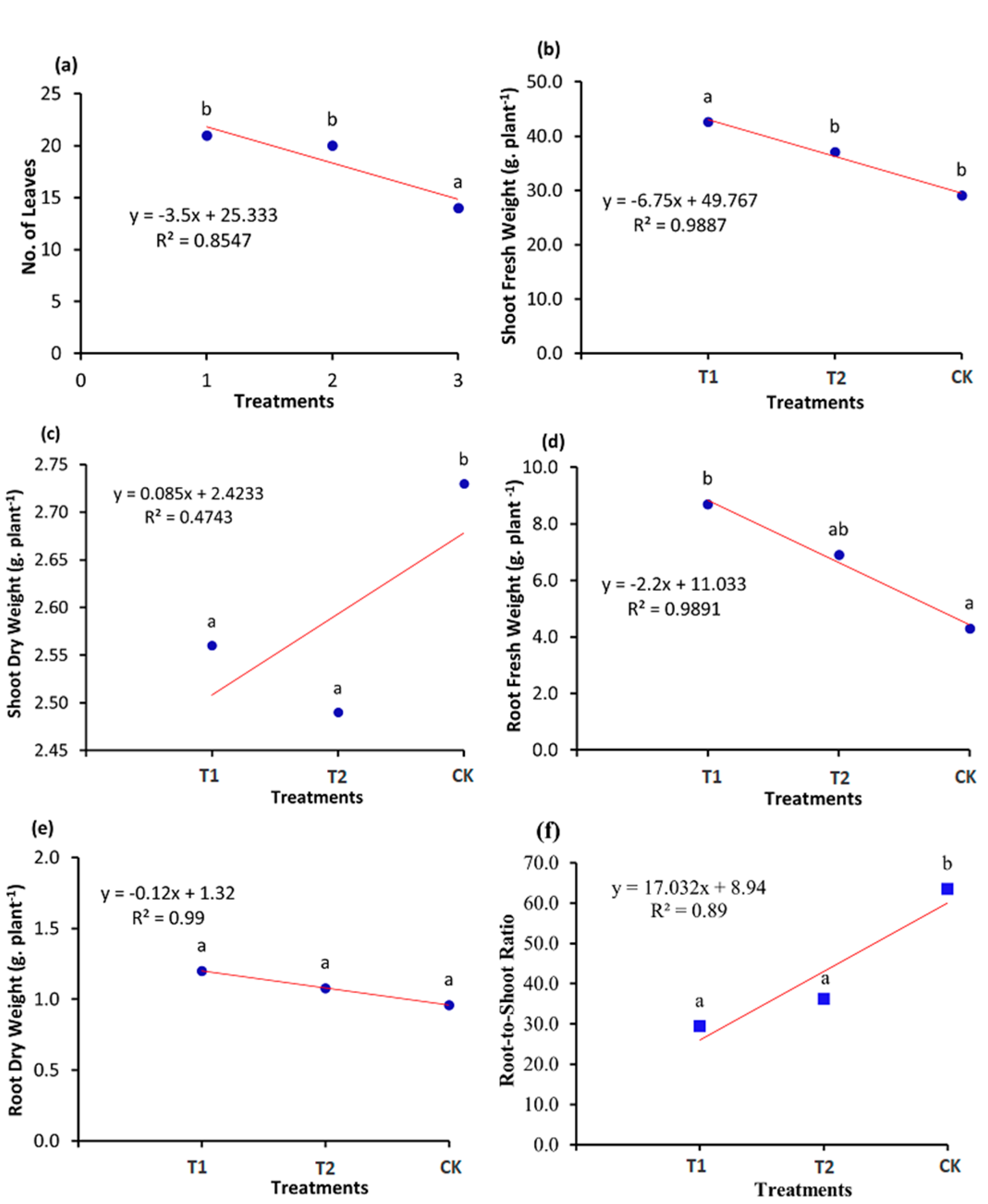 Preprints 75499 g012