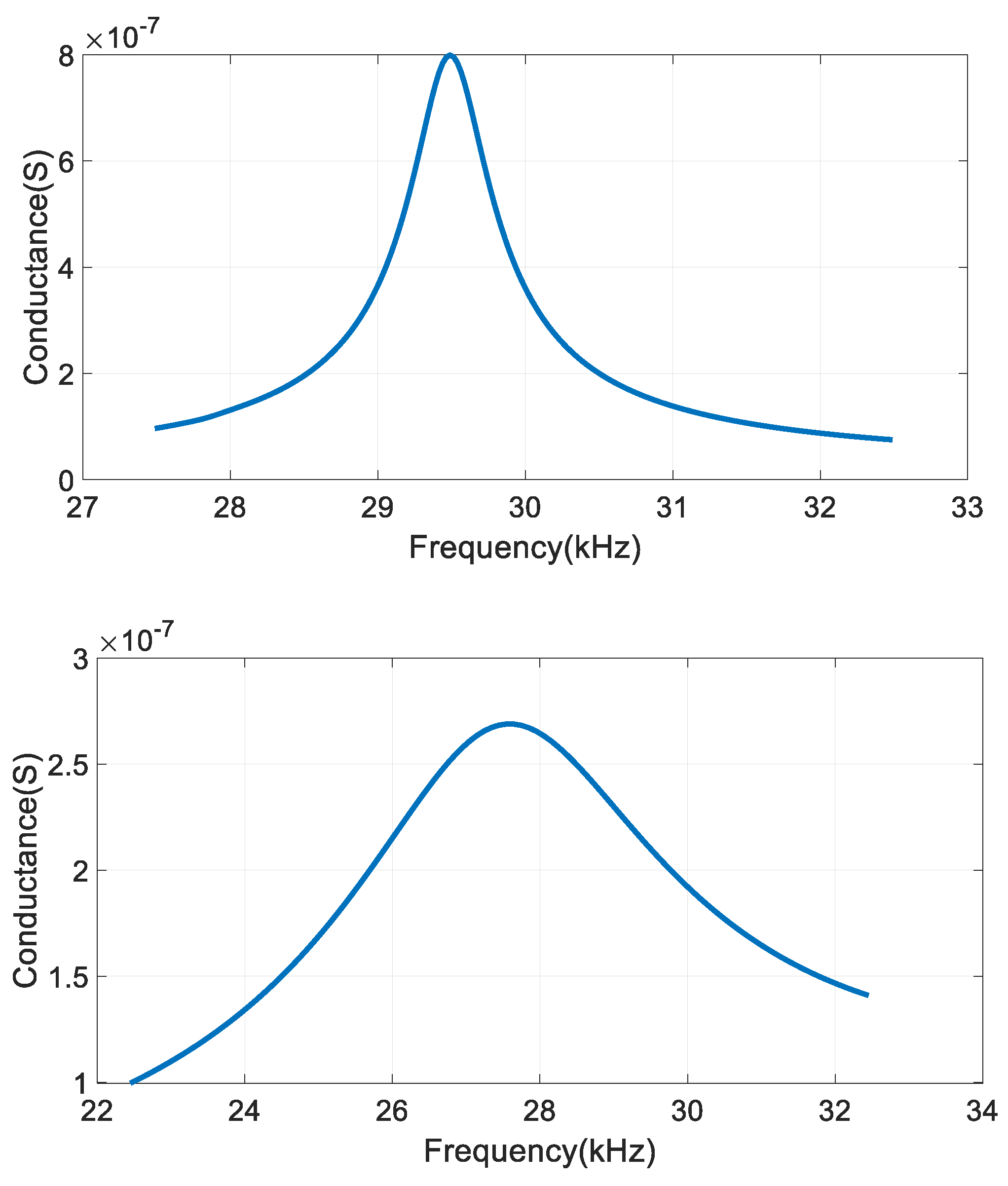 Preprints 106567 g002