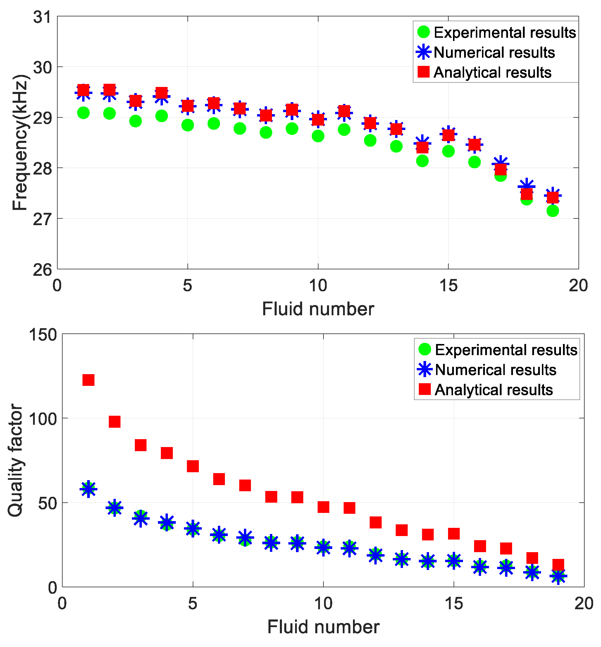 Preprints 106567 g003