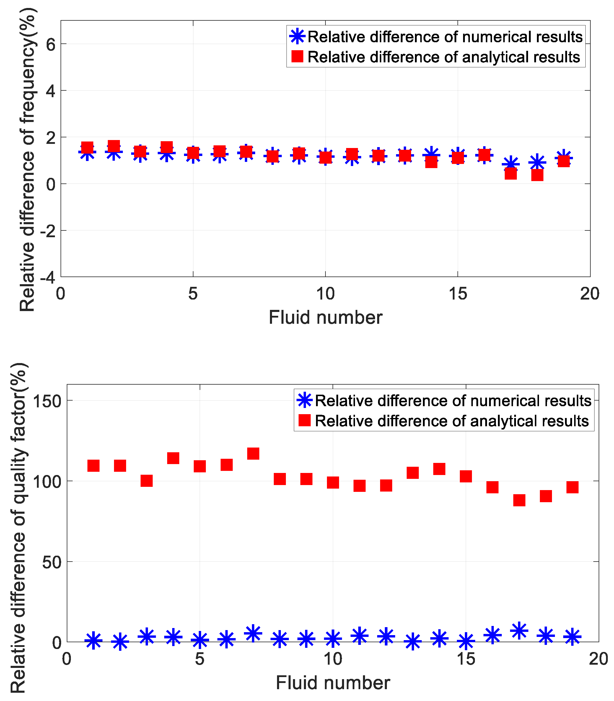 Preprints 106567 g004