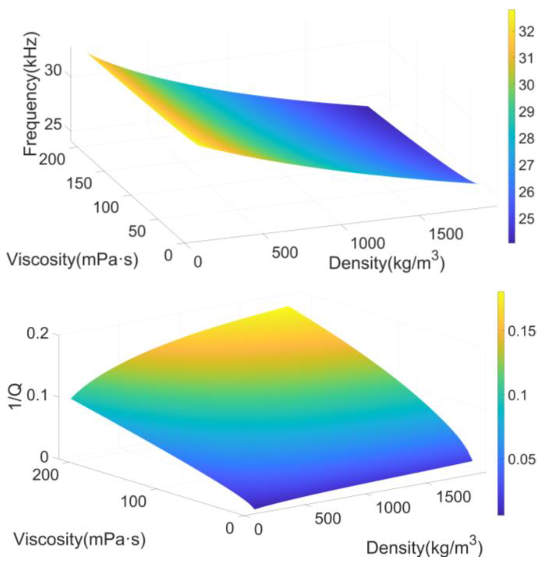 Preprints 106567 g005