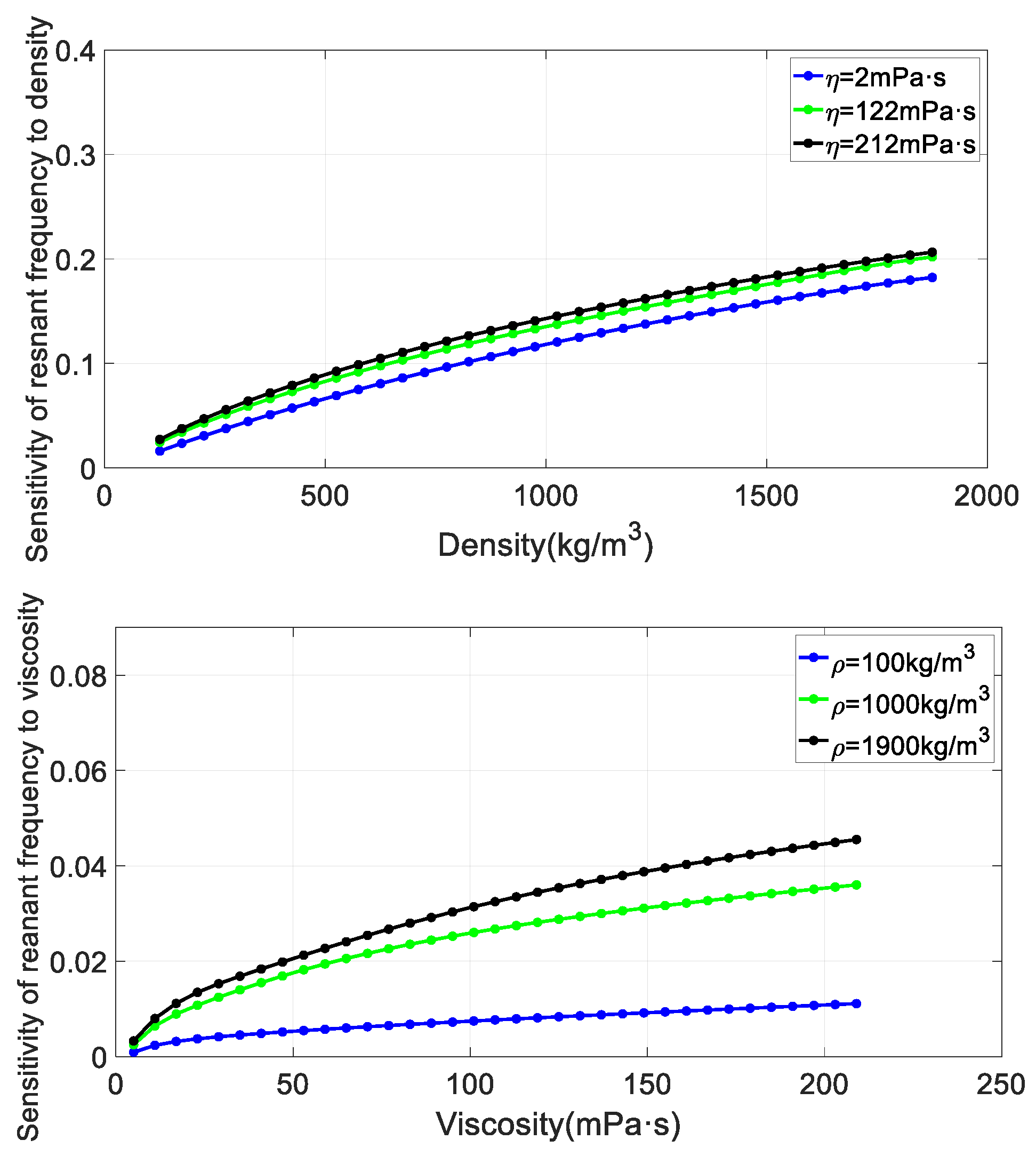 Preprints 106567 g006