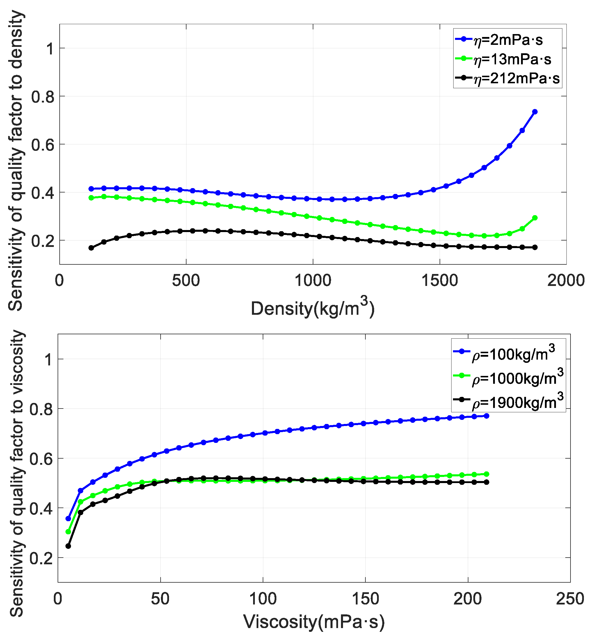 Preprints 106567 g007