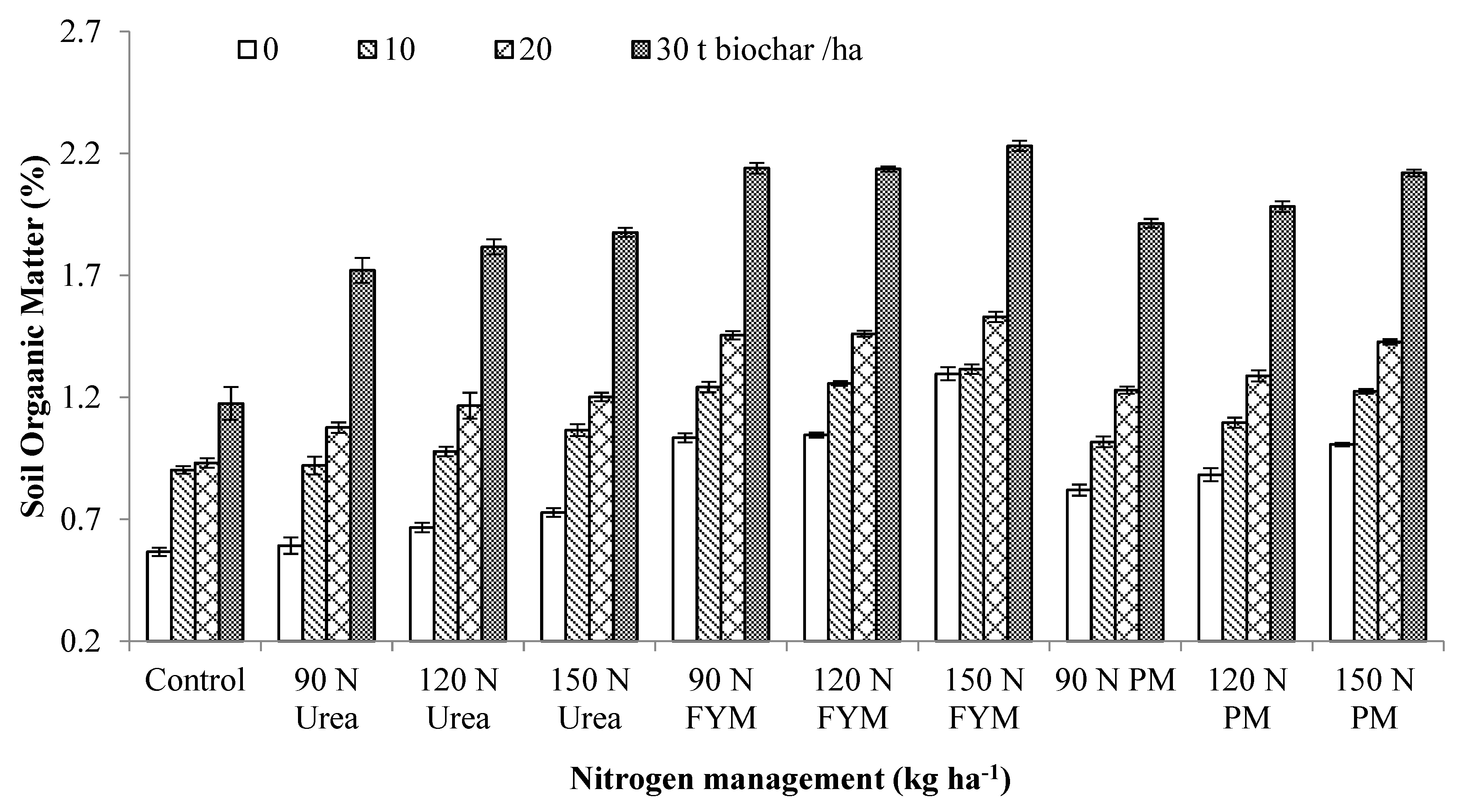 Preprints 121169 g002