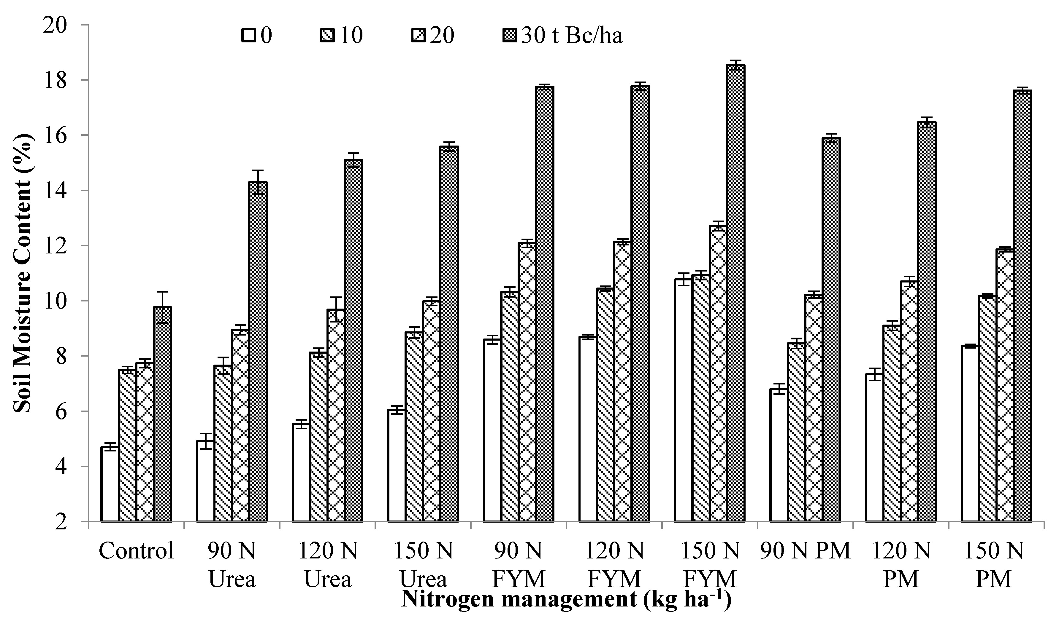 Preprints 121169 g003