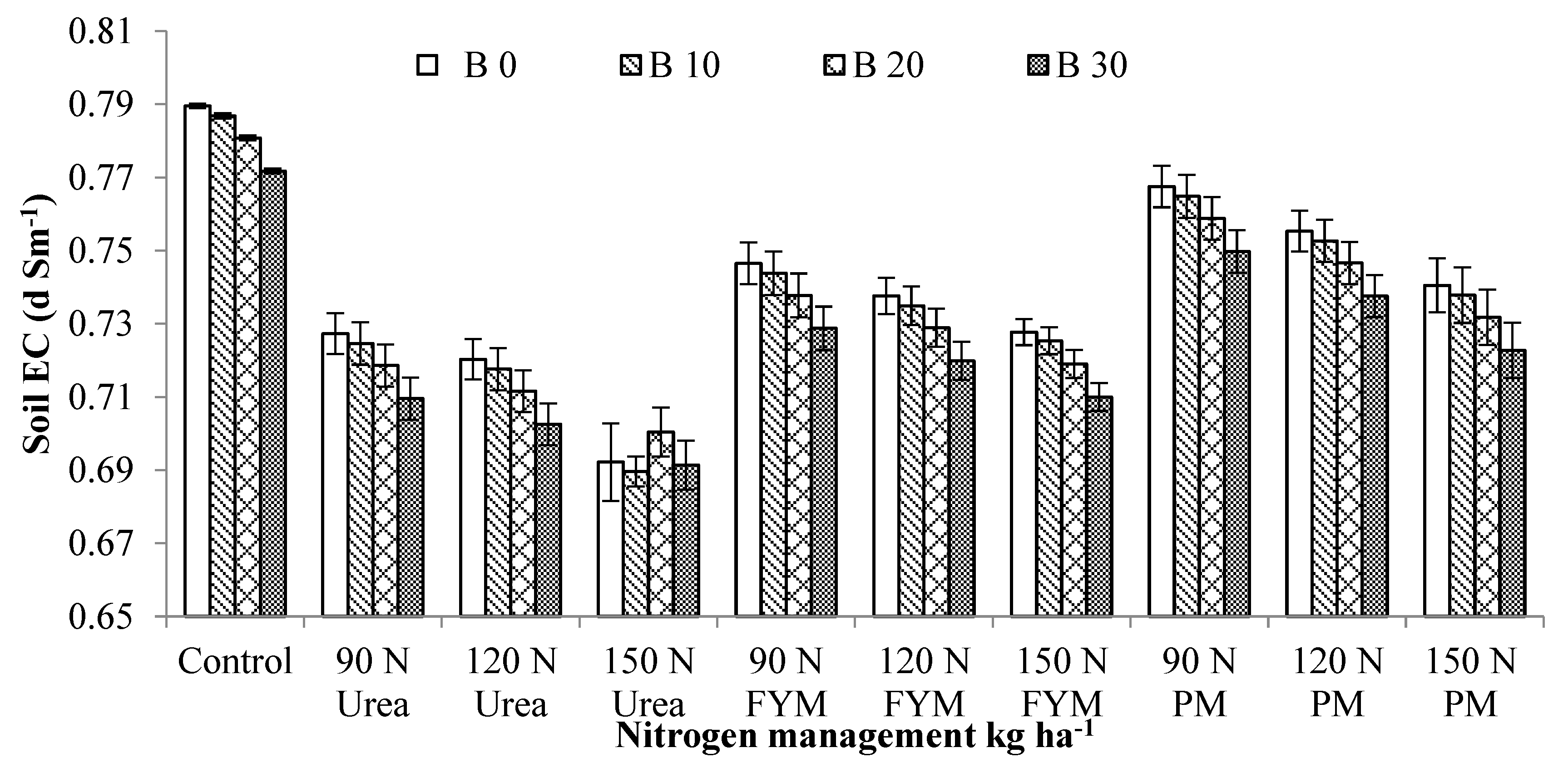 Preprints 121169 g007