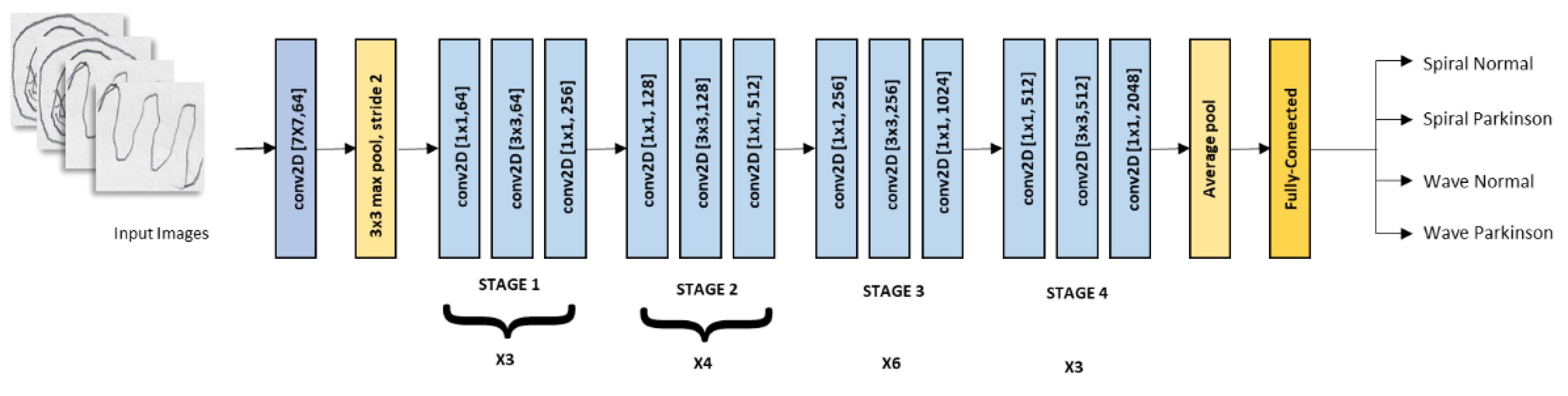 Preprints 94233 g001