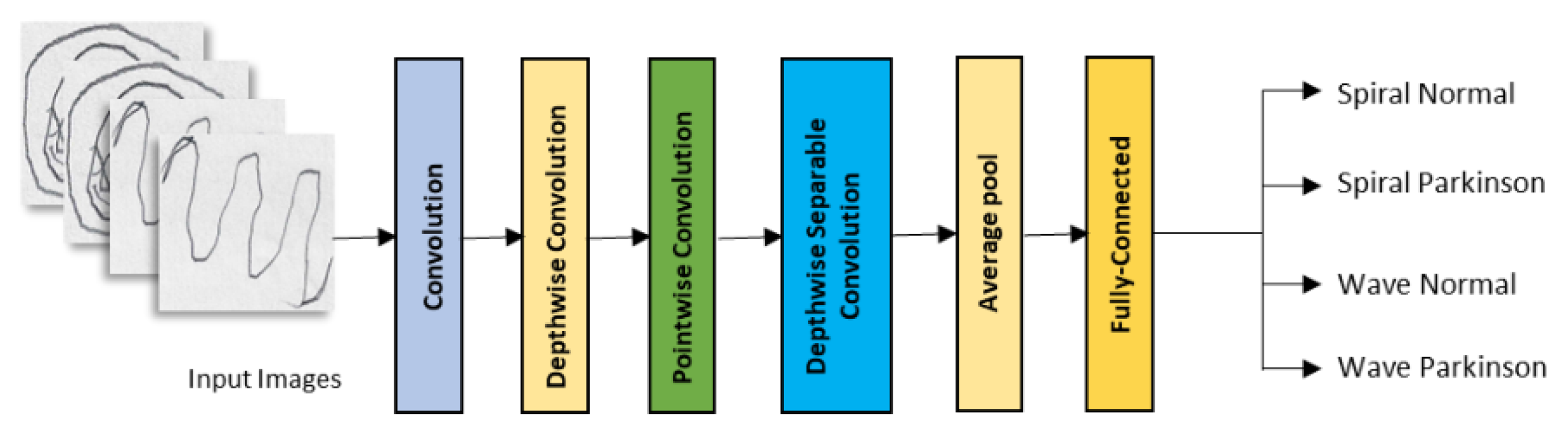 Preprints 94233 g002