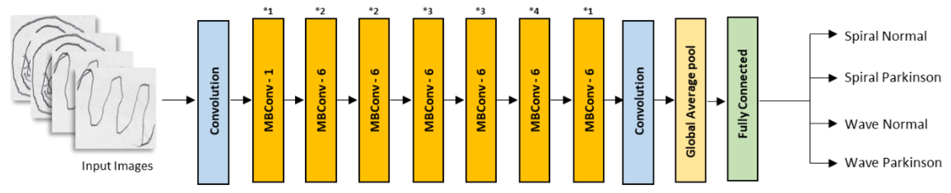 Preprints 94233 g003