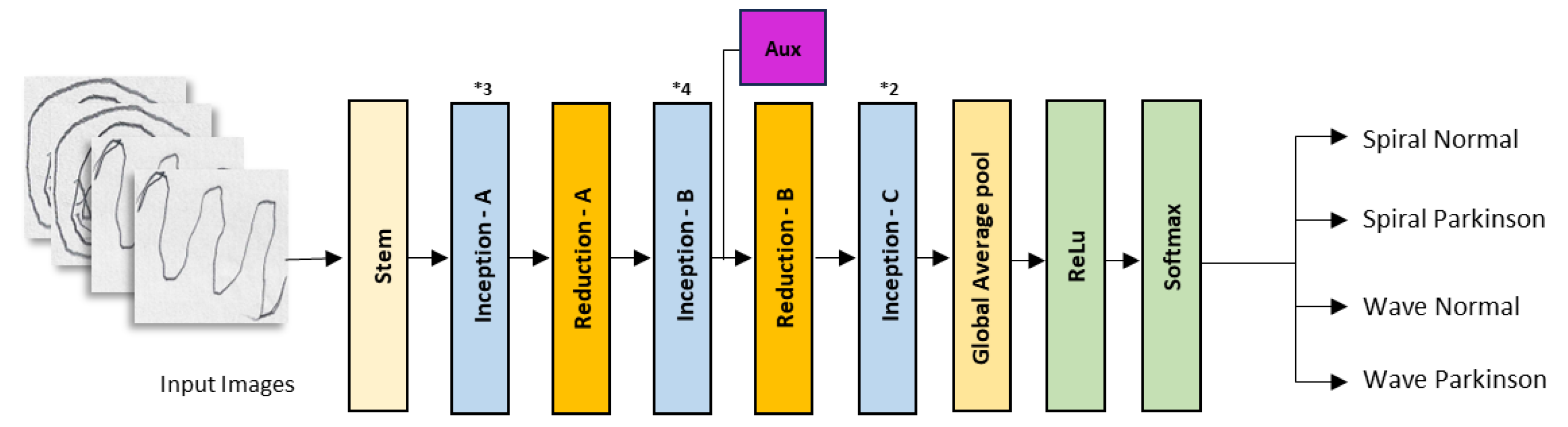 Preprints 94233 g004