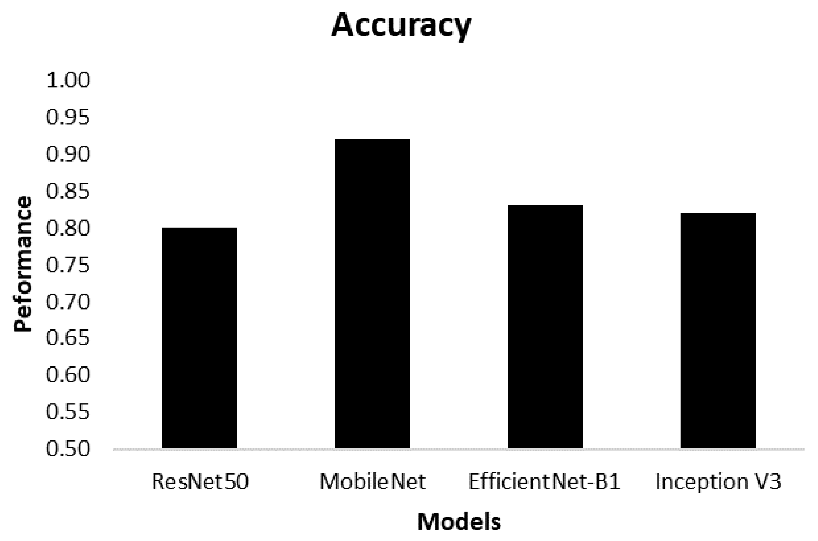 Preprints 94233 g005