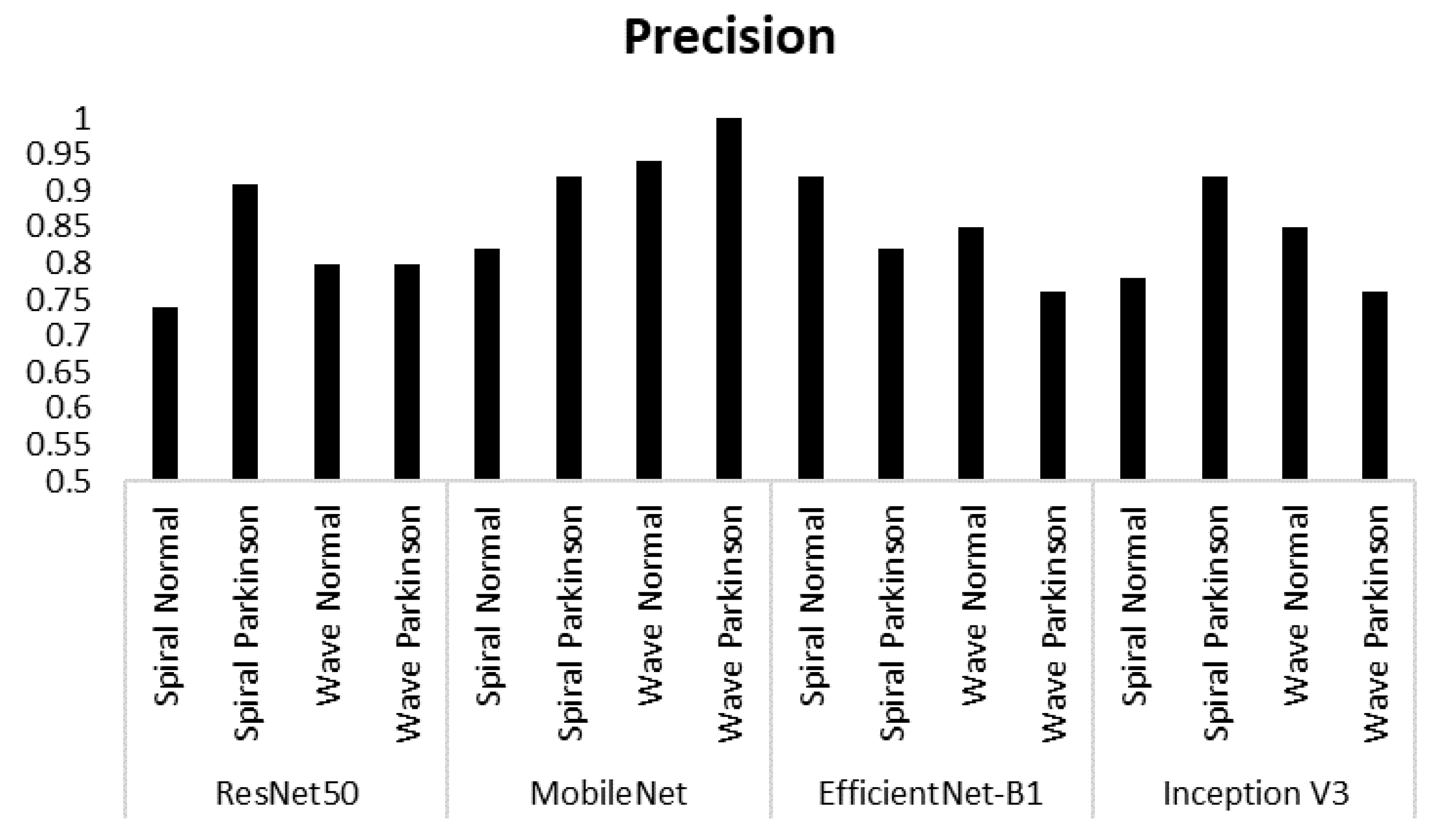 Preprints 94233 g006