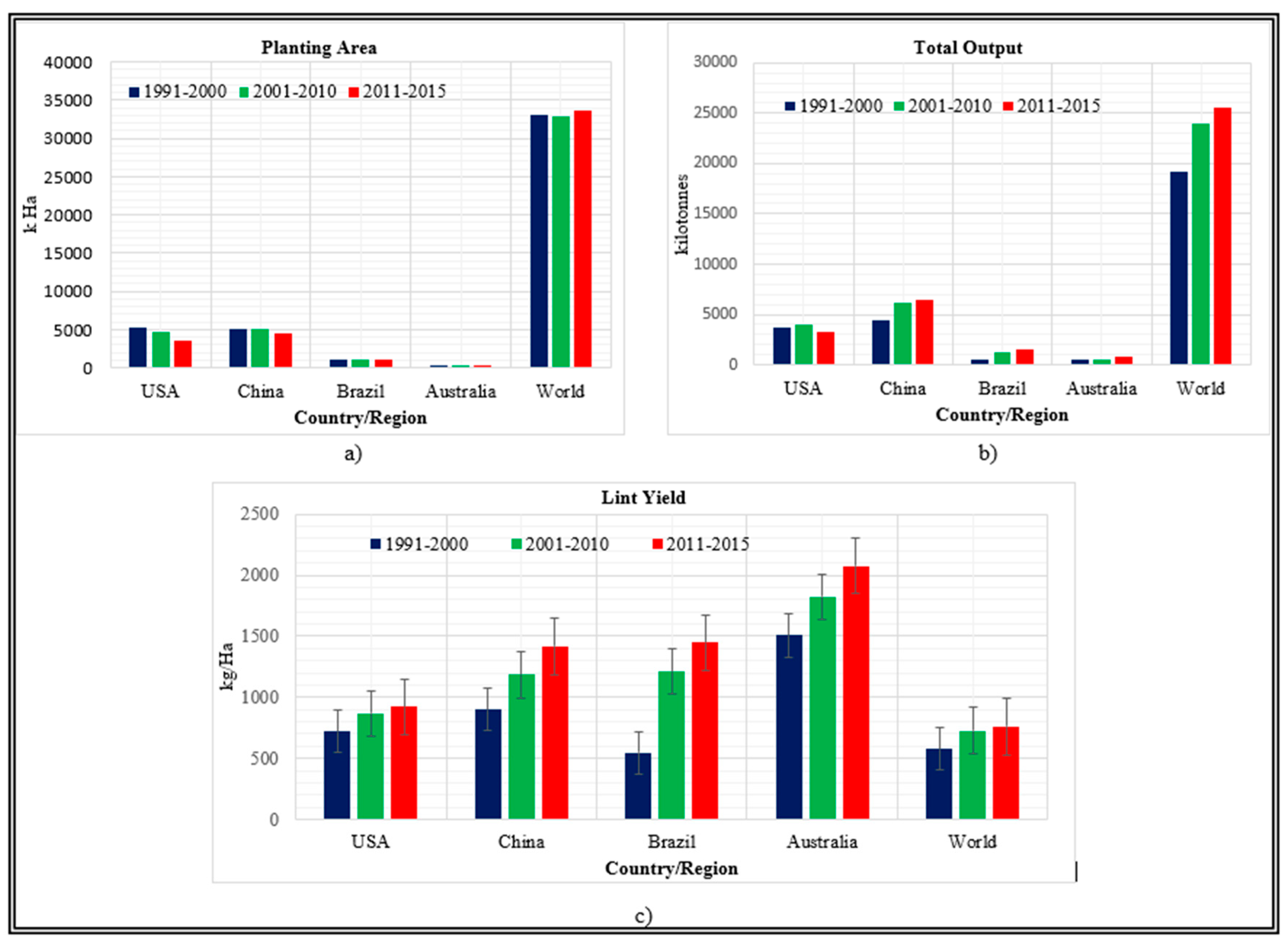 Preprints 99450 g002