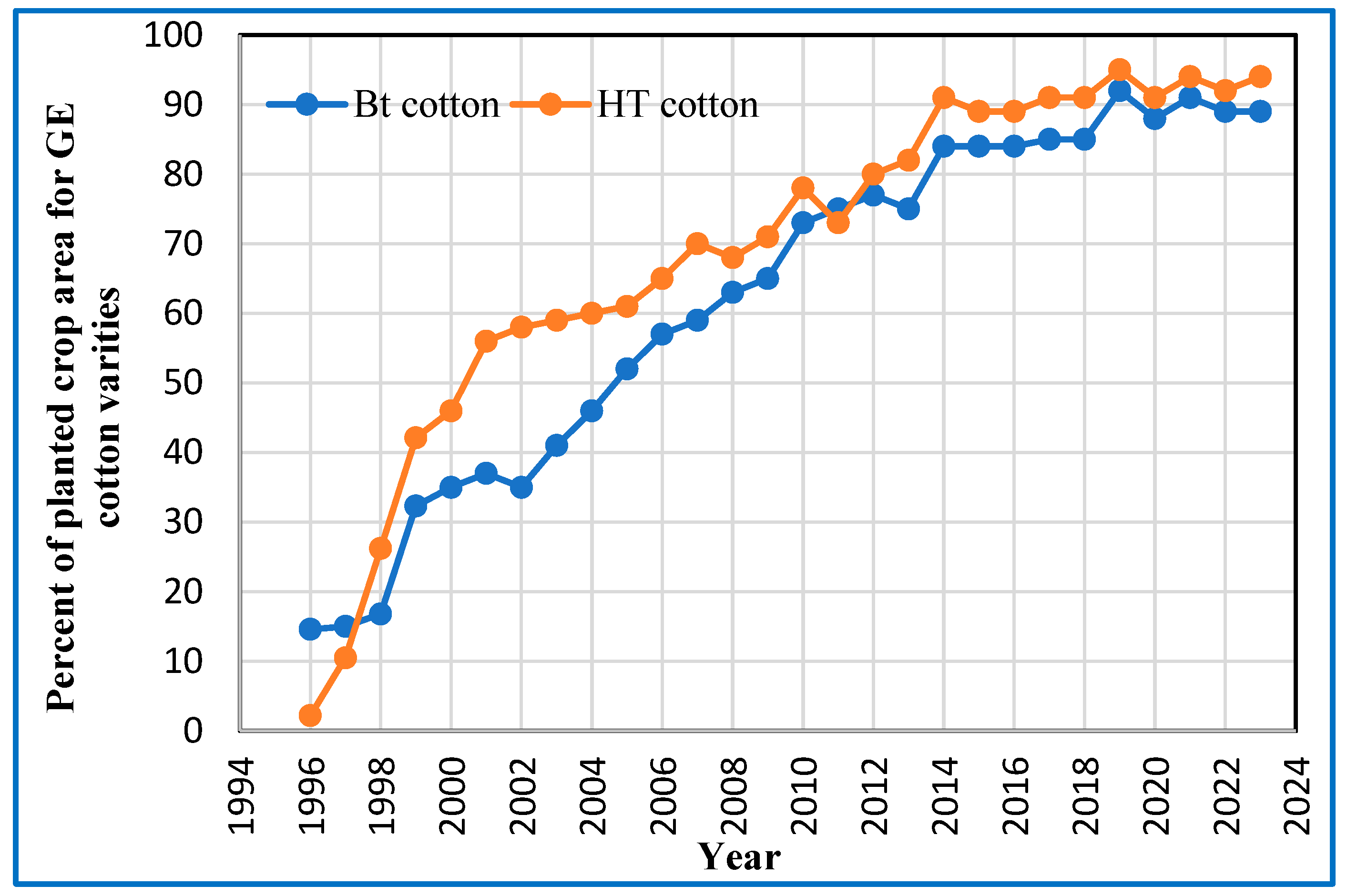 Preprints 99450 g003