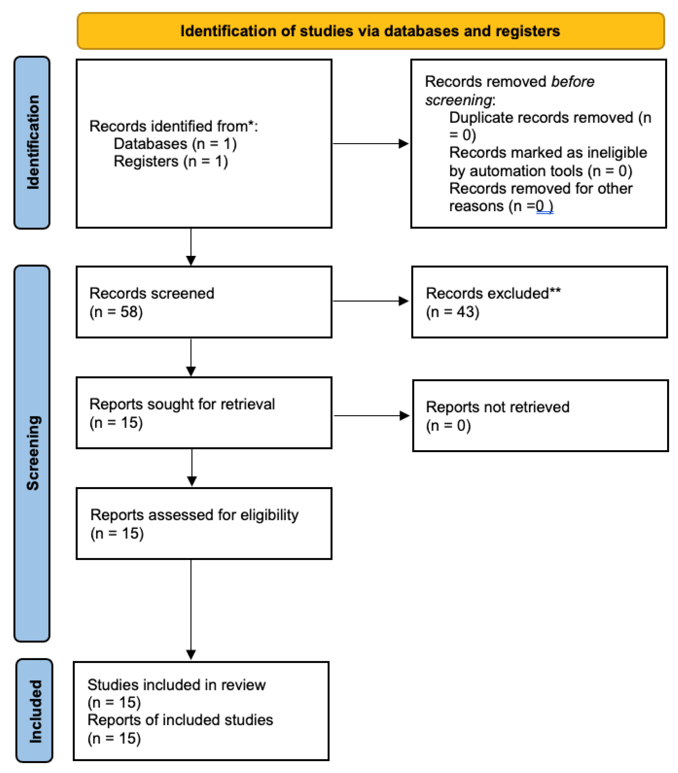 Preprints 80642 g001