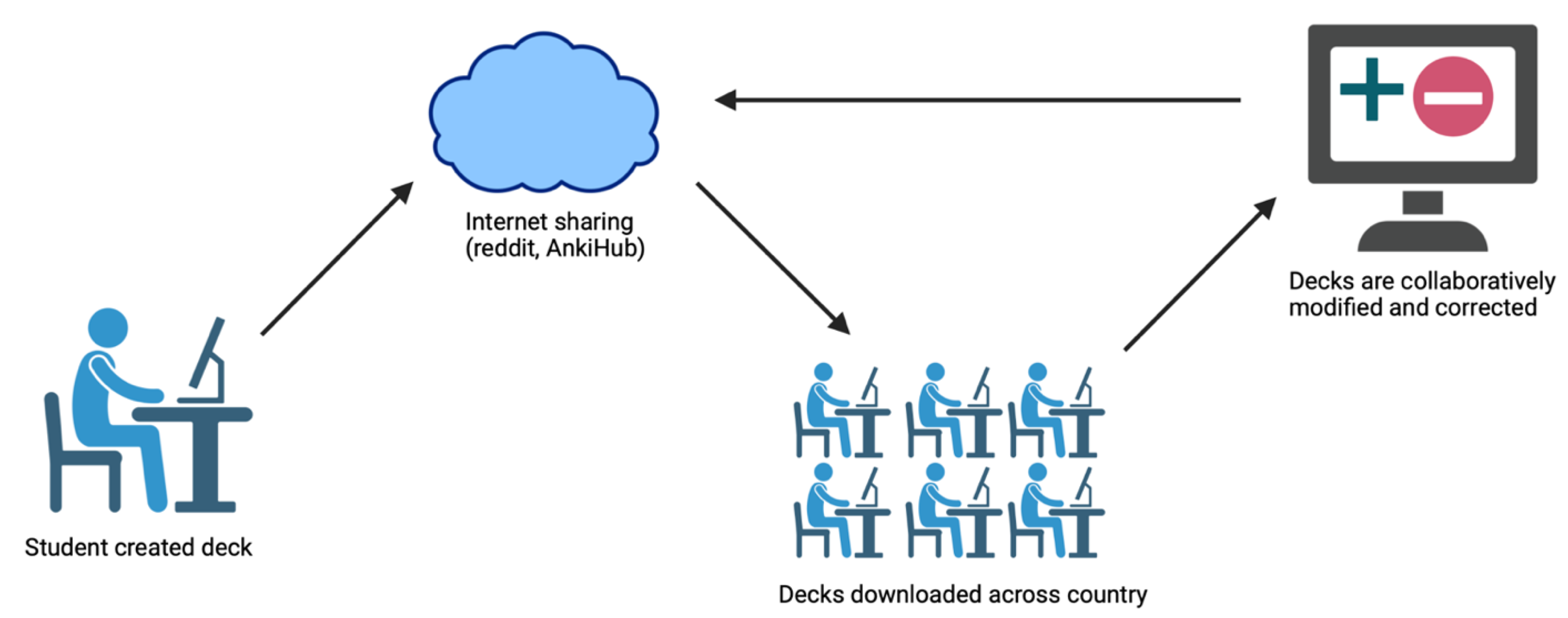 Preprints 80642 g002