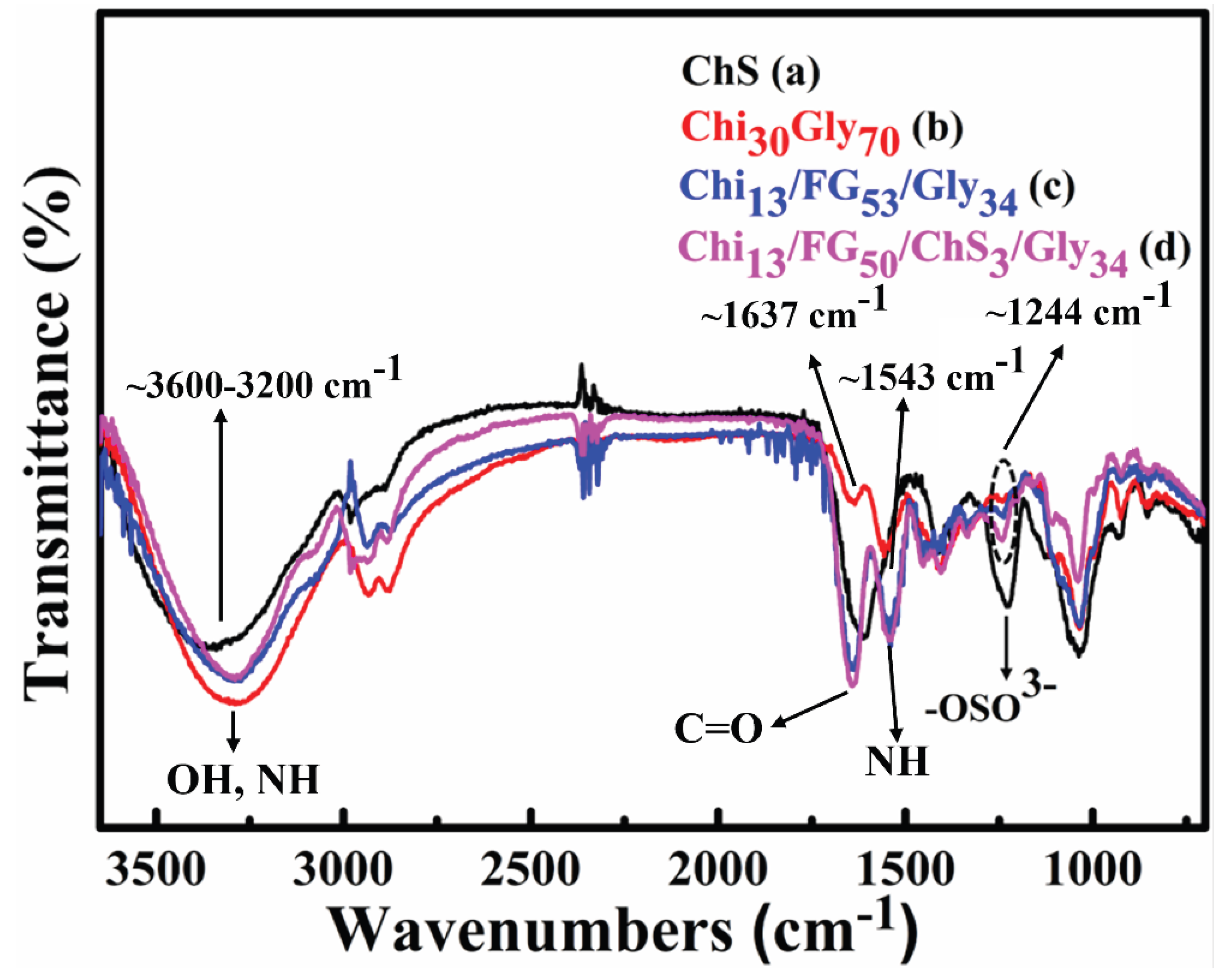 Preprints 88131 g001